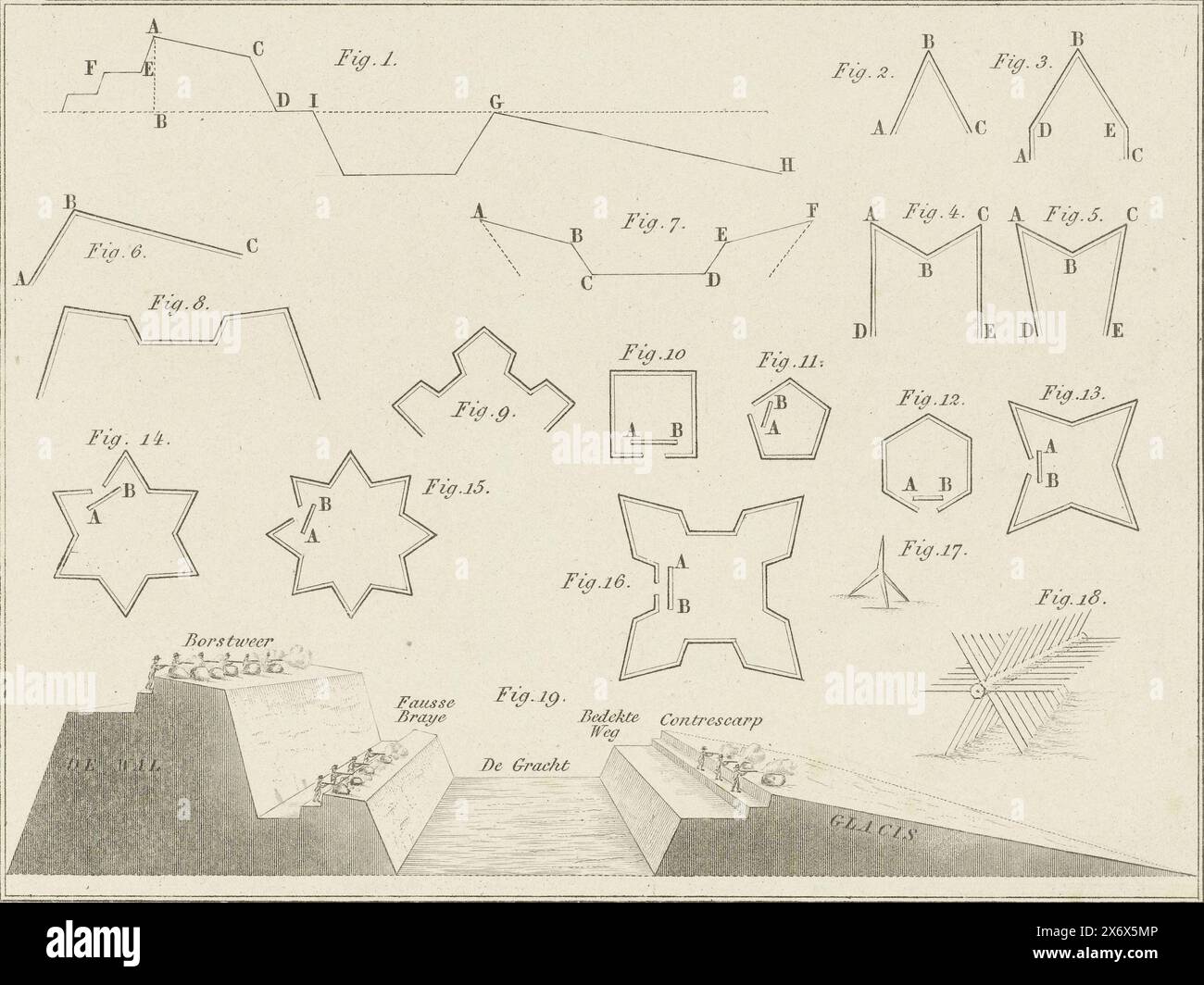 Structures de défense et d'attaque en usage au XVIIe siècle, structures de défense et d'attaque en usage au XVIIe siècle, par exemple lors du siège de Den Bosch par l'armée néerlandaise sous Frederik Hendrik, du 1er mai au 17 septembre 1629. Figures diverses numérotées de 1 à 19., imprimerie, imprimeur : anonyme, pays-Bas, 1843 - 1849, papier, gravure, hauteur, 167 mm × largeur, 211 mm Banque D'Images