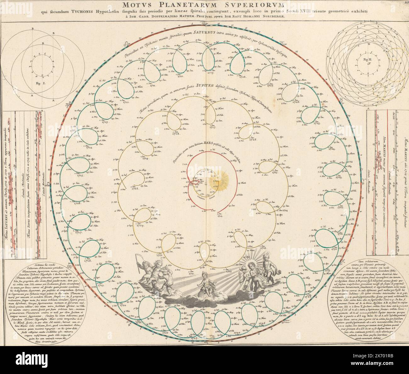 Carte céleste avec les orbites de Saturne, Jupiter, mars et le Soleil, selon Brahe, Motus planetarum superiorum qui secundum Tychonis hypothesin (...) (titre sur l'objet), numérotée en haut à droite : 10., estampe, imprimeur : anonyme, après conception par : Johann Gabriel Doppelmayr, (mentionné sur l'objet), éditeur: Johann Baptista Homann, (attribution rejetée), Neurenberg, 1742, papier, gravure, gravure, hauteur, 494 mm × largeur, 576 mm Banque D'Images