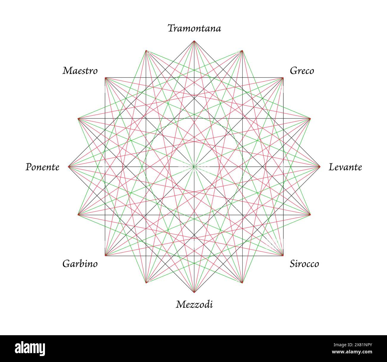 Rose des vents, vieux schéma de carte de la mer portolan. étoile à 16 branches, reliée par des lignes. Noms de vent. Illustration de Vecteur