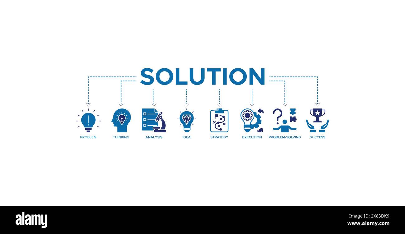 Concept d'illustration vectorielle d'icône de bannière de solution avec des icônes de problème, de pensée, d'analyse, d'idée, de stratégie, exécution, résolution de problèmes, réussite Illustration de Vecteur