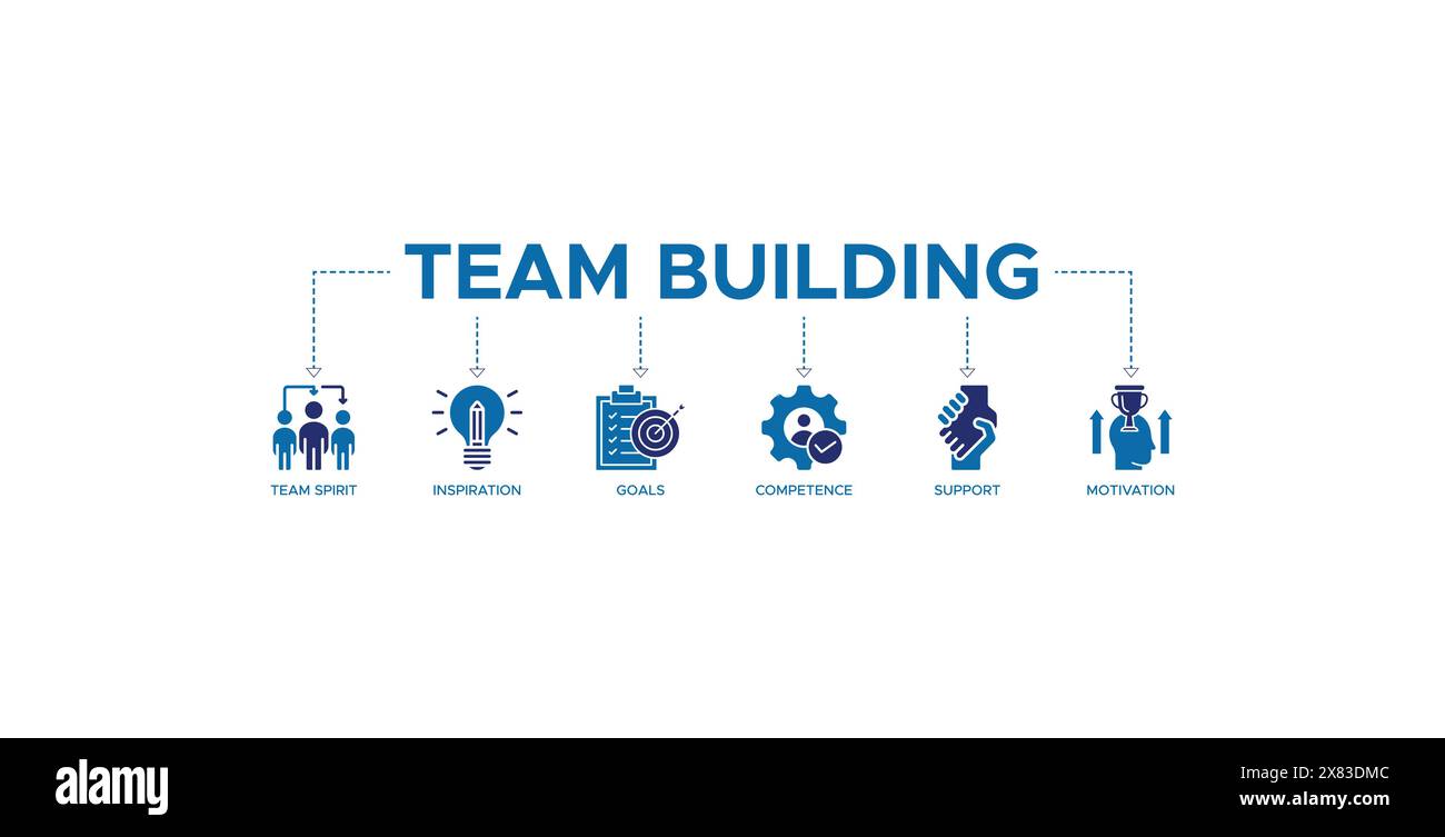 Concept d'illustration vectorielle d'icône de bannière de bâtiment d'équipe avec des icônes d'esprit d'équipe, d'inspiration, d'objectifs, de compétence, de soutien, et motivation Illustration de Vecteur