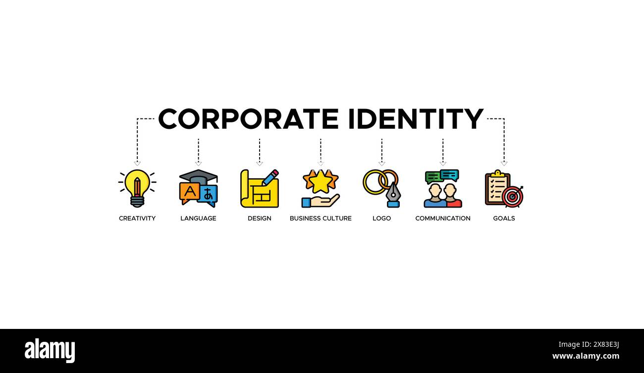 Infographie sur le concept de bannière d'identité d'entreprise Illustration de Vecteur