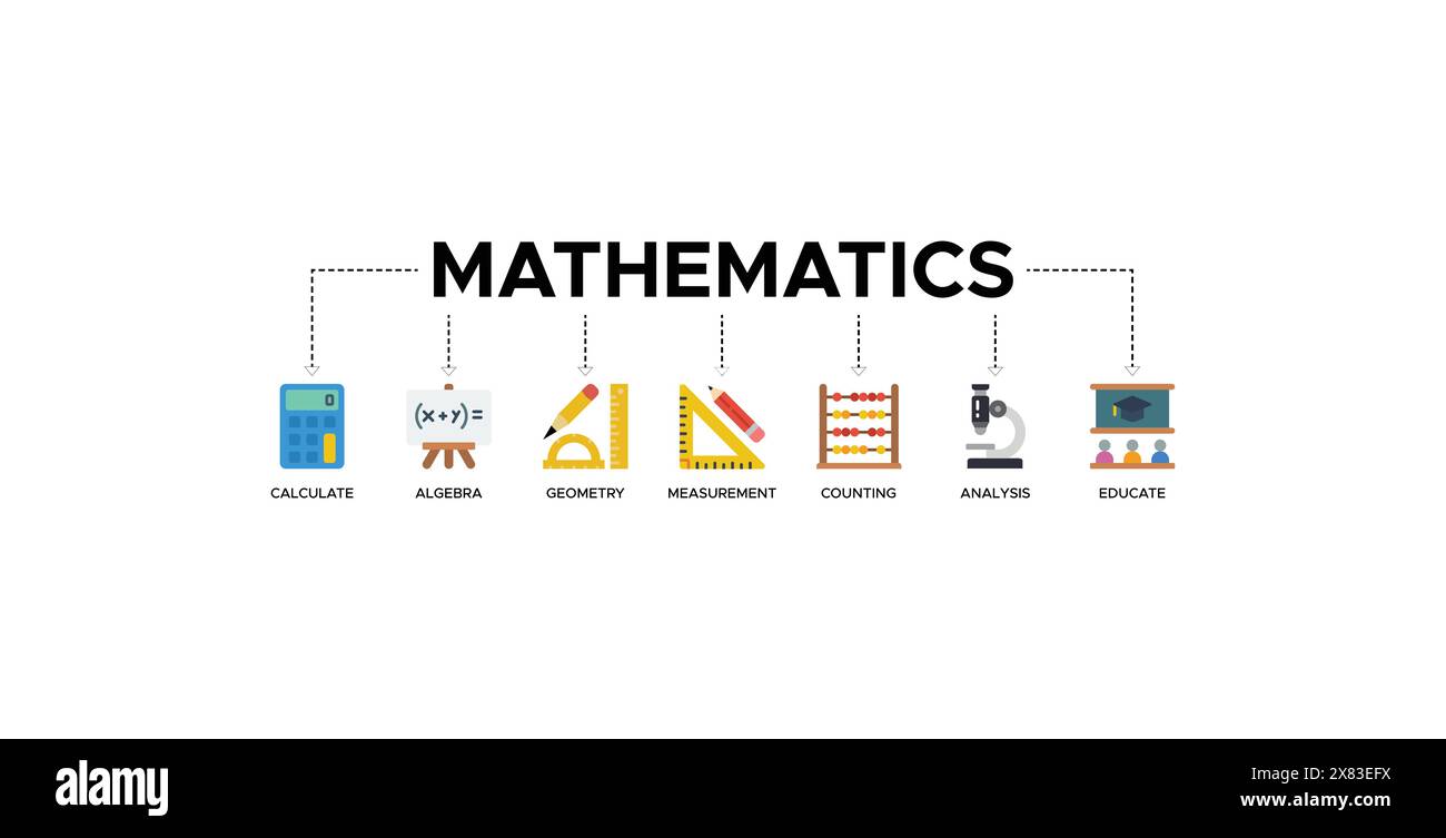 Concept d'illustration vectorielle d'icône Web de bannière mathématique Illustration de Vecteur