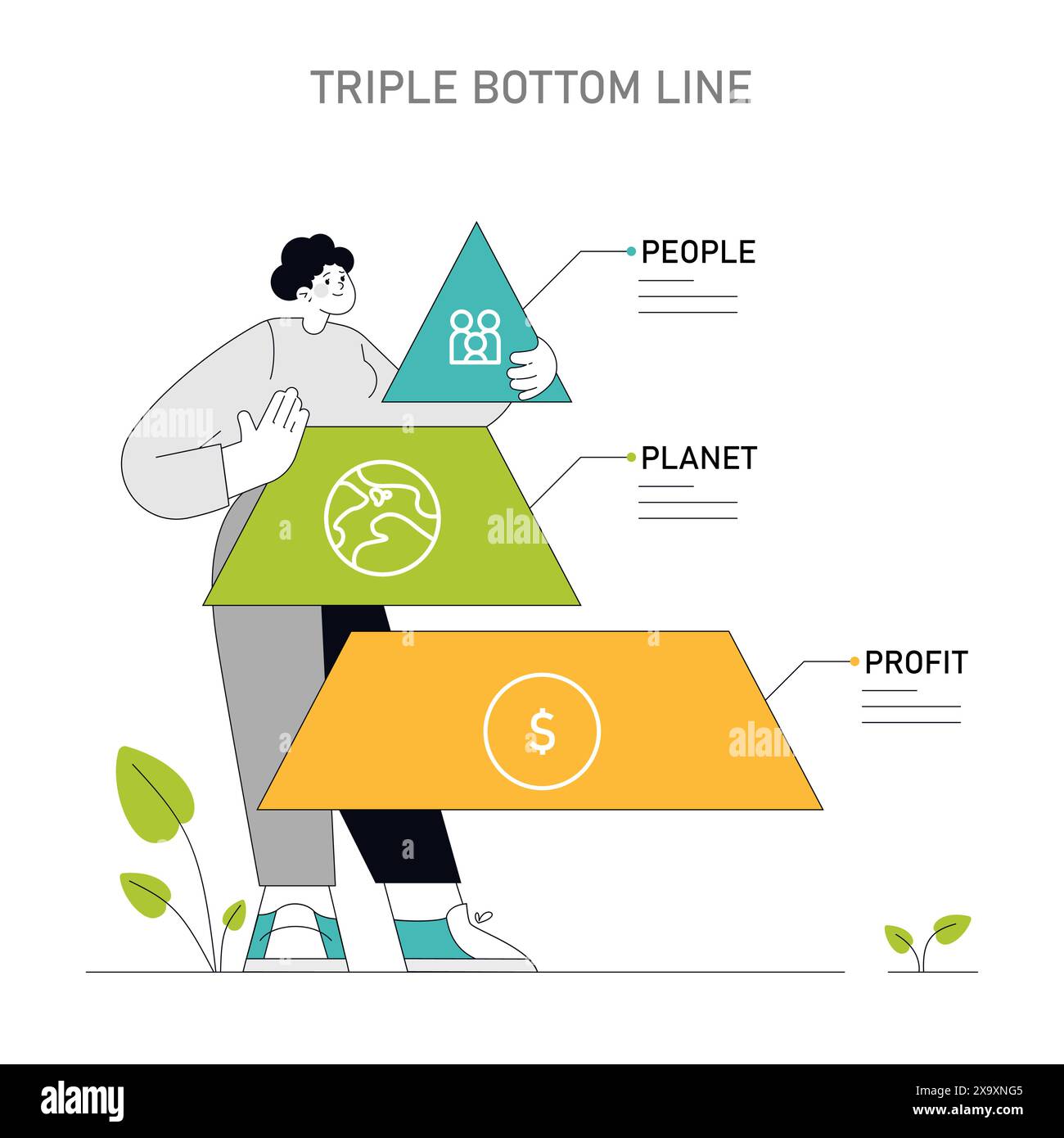 Triple bottom Line concept équilibrer l'équité sociale, la santé environnementale et la viabilité économique pour la durabilité holistique de l'entreprise en donnant la priorité aux personnes, à la planète et à l'illustration vectorielle de profit Illustration de Vecteur