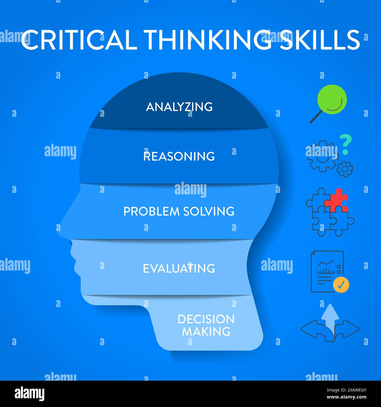 Compétences de pensée critique cadre de stratégie diagramme graphique modèle de bannière infographique avec vecteur d'icône a l'analyse, le raisonnement, la résolution de problèmes, eval Illustration de Vecteur
