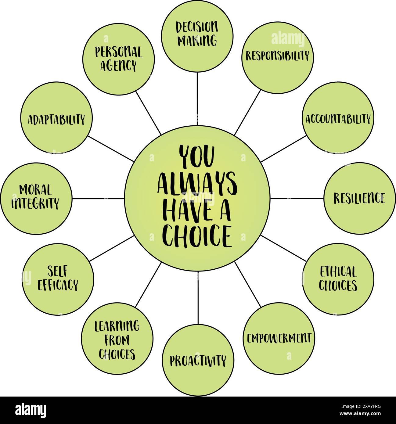 Vous avez toujours le choix, rappel du pouvoir inhérent et de la responsabilité des individus sur leur vie, infographies de diagramme vectoriel Illustration de Vecteur