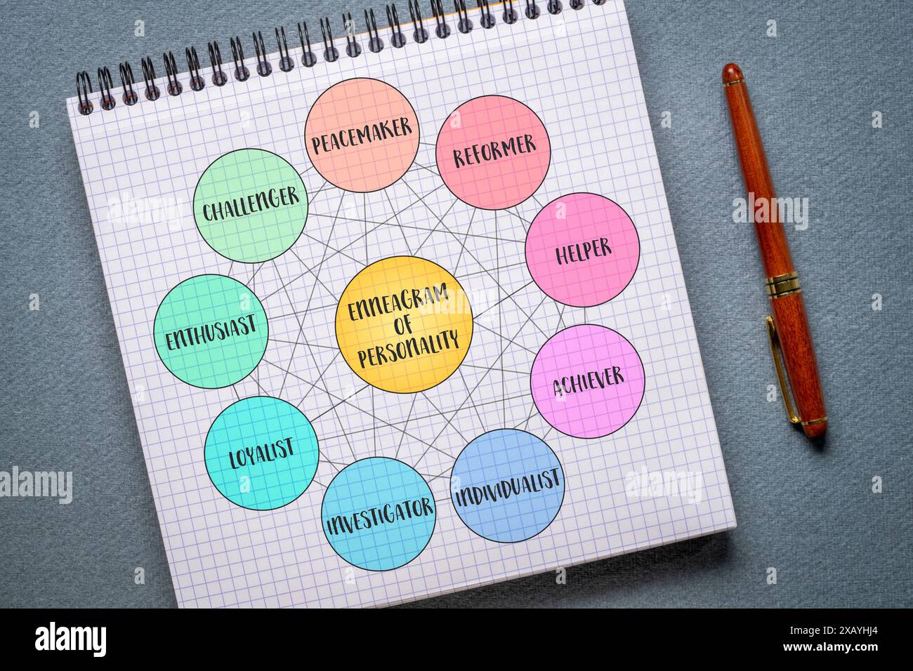 ennéagramme de la personnalité - neuf types distincts et leurs interrelations (réformateur, aide, accomplisseur, individualiste, enquêteur, loyaliste, enthus Banque D'Images