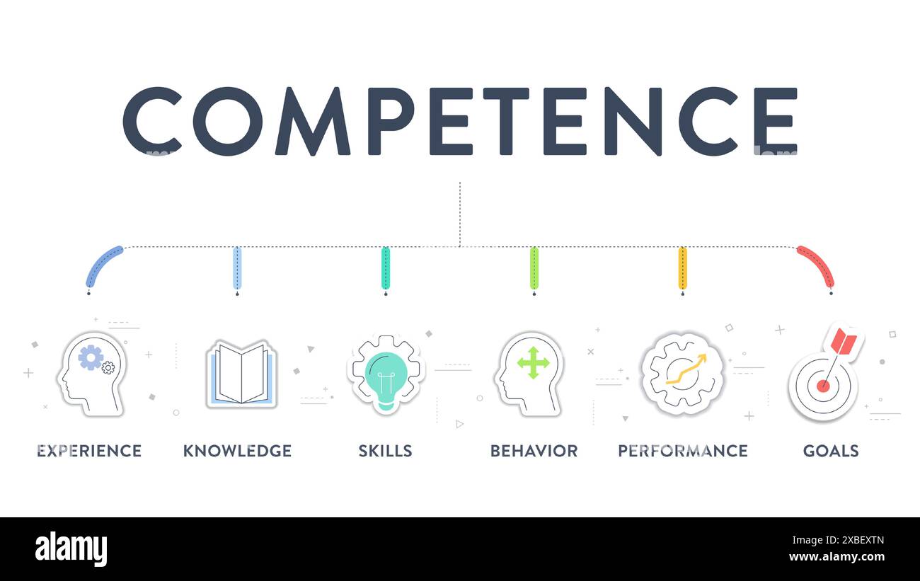 Modèle de compétence stratégie infographique diagramme graphique illustration modèle de bannière avec vecteur d'icône pour la présentation a de l'expérience, des connaissances, des compétences, Illustration de Vecteur