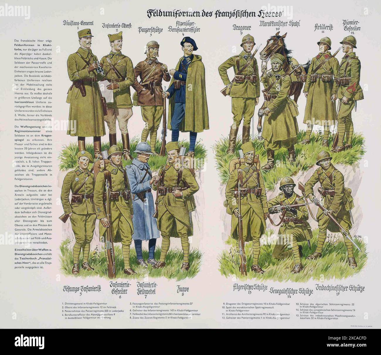 Une affiche allemande vintage de la seconde Guerre mondiale montrant les uniformes de l'armée française. Il montre les uniformes ainsi que les insignes et insignes des différents grades. Banque D'Images