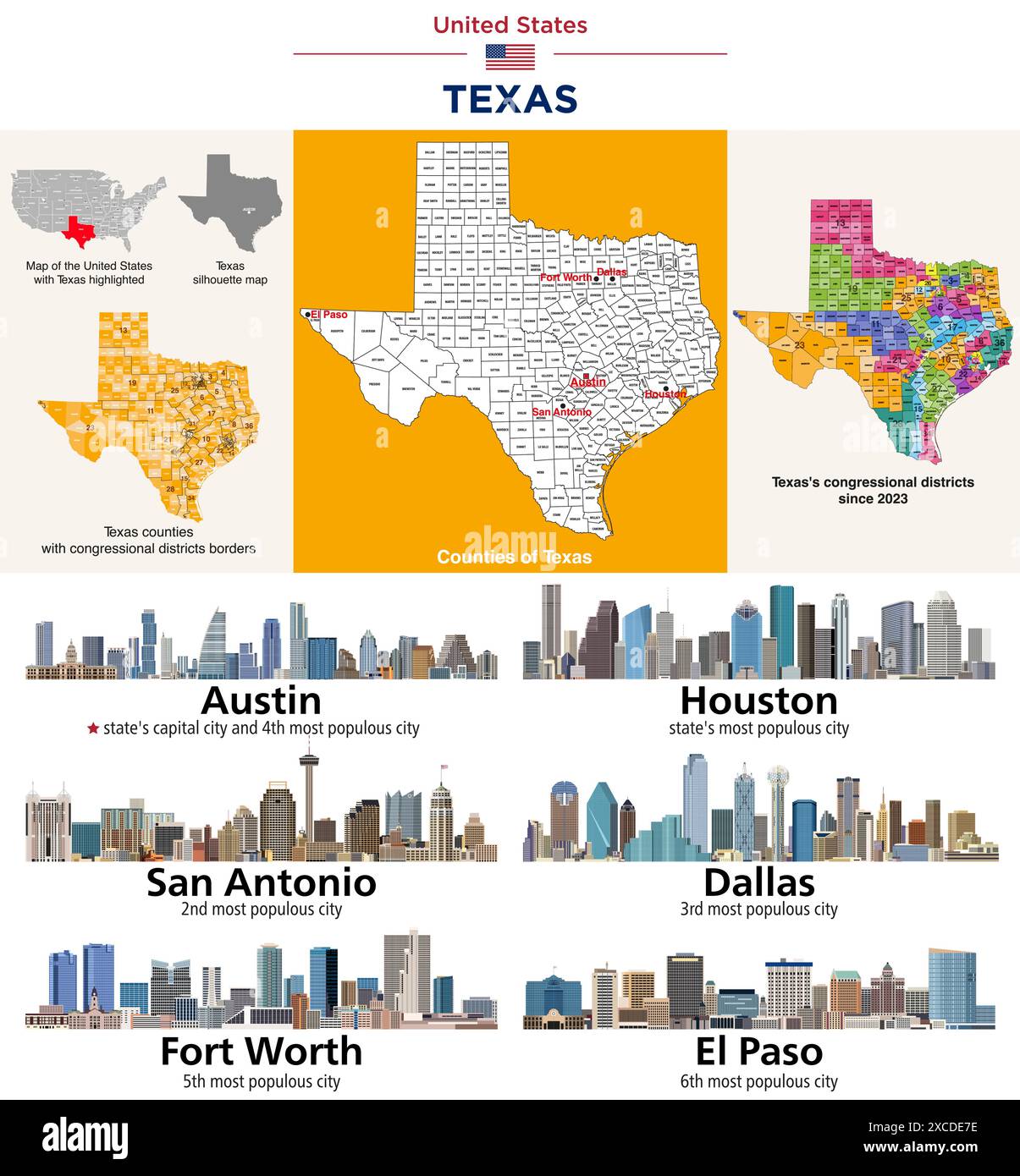 Carte des comtés du Texas et carte des districts du Congrès depuis 2023. Austin, Houston, San Antonio, Dallas, Fort Worth et El Paso. Vecteur se Illustration de Vecteur