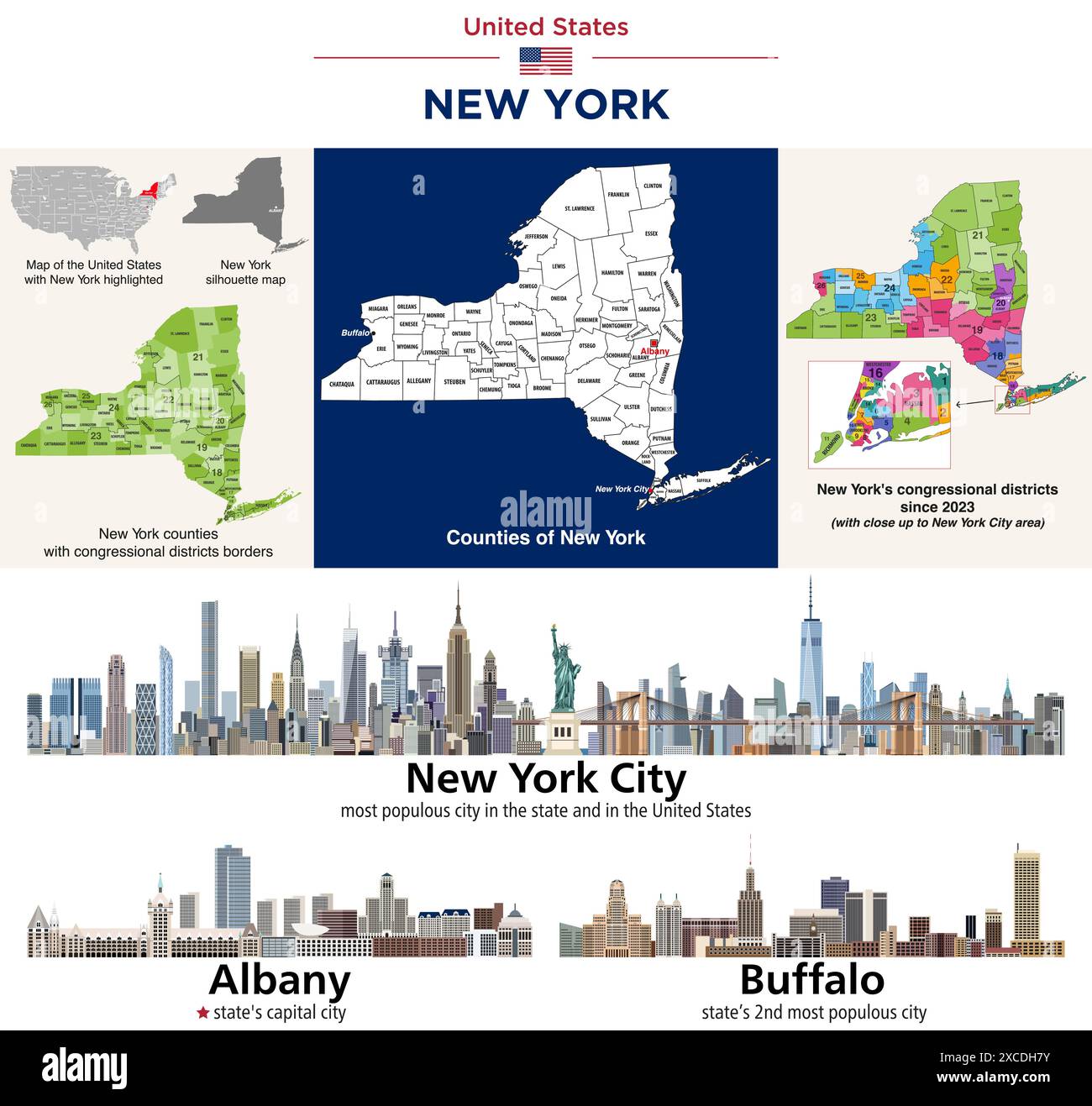 Carte des comtés de New York et carte des districts du Congrès depuis 2023. New York City, Albany (capitale de l'État) et Buffalo skylines. Ensemble de vecteurs Illustration de Vecteur