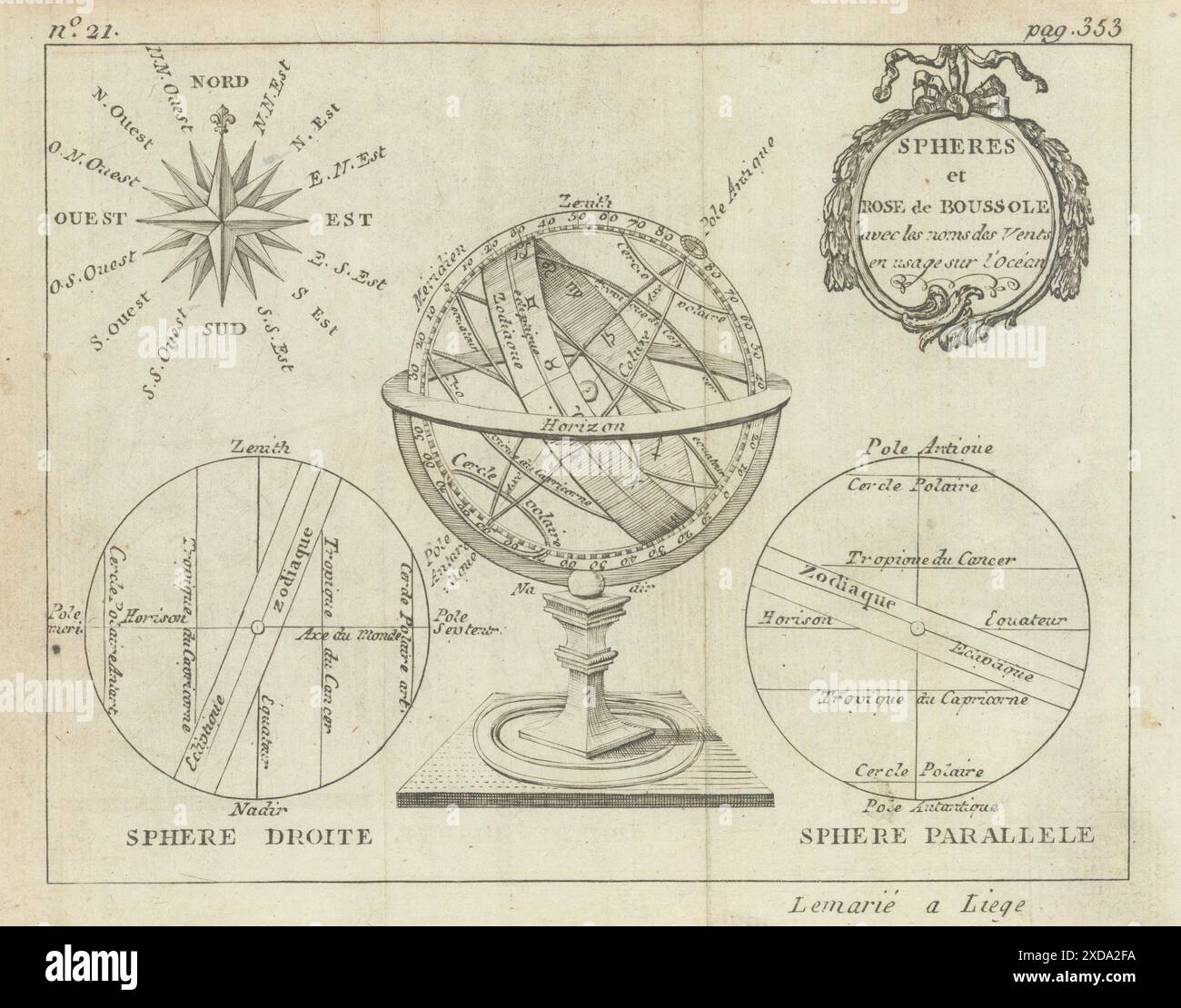 Sphère et Rose de boussole… Sphère armillaire et rose de boussole. Carte BUFFIER c1818 Banque D'Images