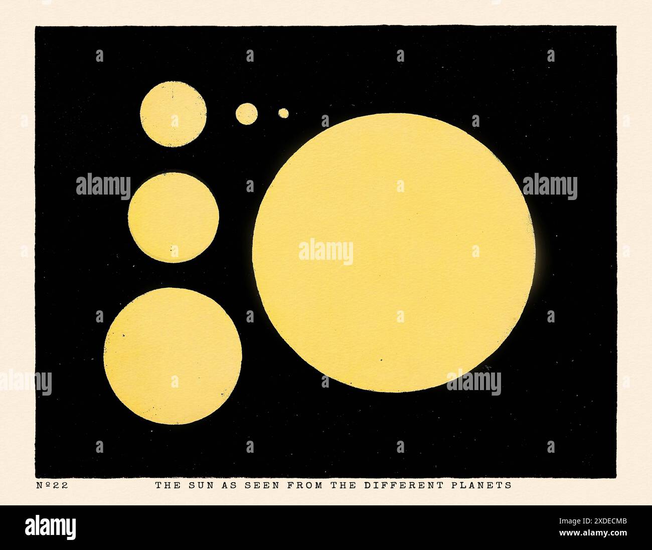 Illustration de phénomènes astronomiques vintage. Publié dans un livre d'astronomie du XIXe siècle à Londres vers 1840. Banque D'Images