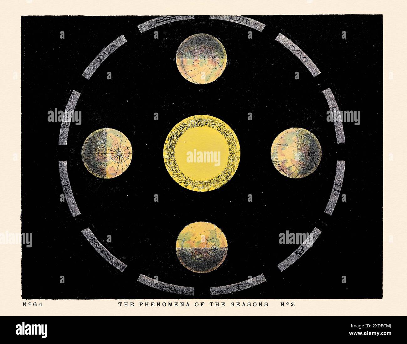 Illustration de phénomènes astronomiques vintage. Publié dans un livre d'astronomie du XIXe siècle à Londres vers 1840. Banque D'Images