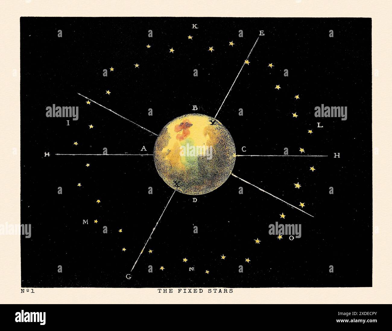 Illustration de phénomènes astronomiques vintage. Publié dans un livre d'astronomie du XIXe siècle à Londres vers 1840. Banque D'Images