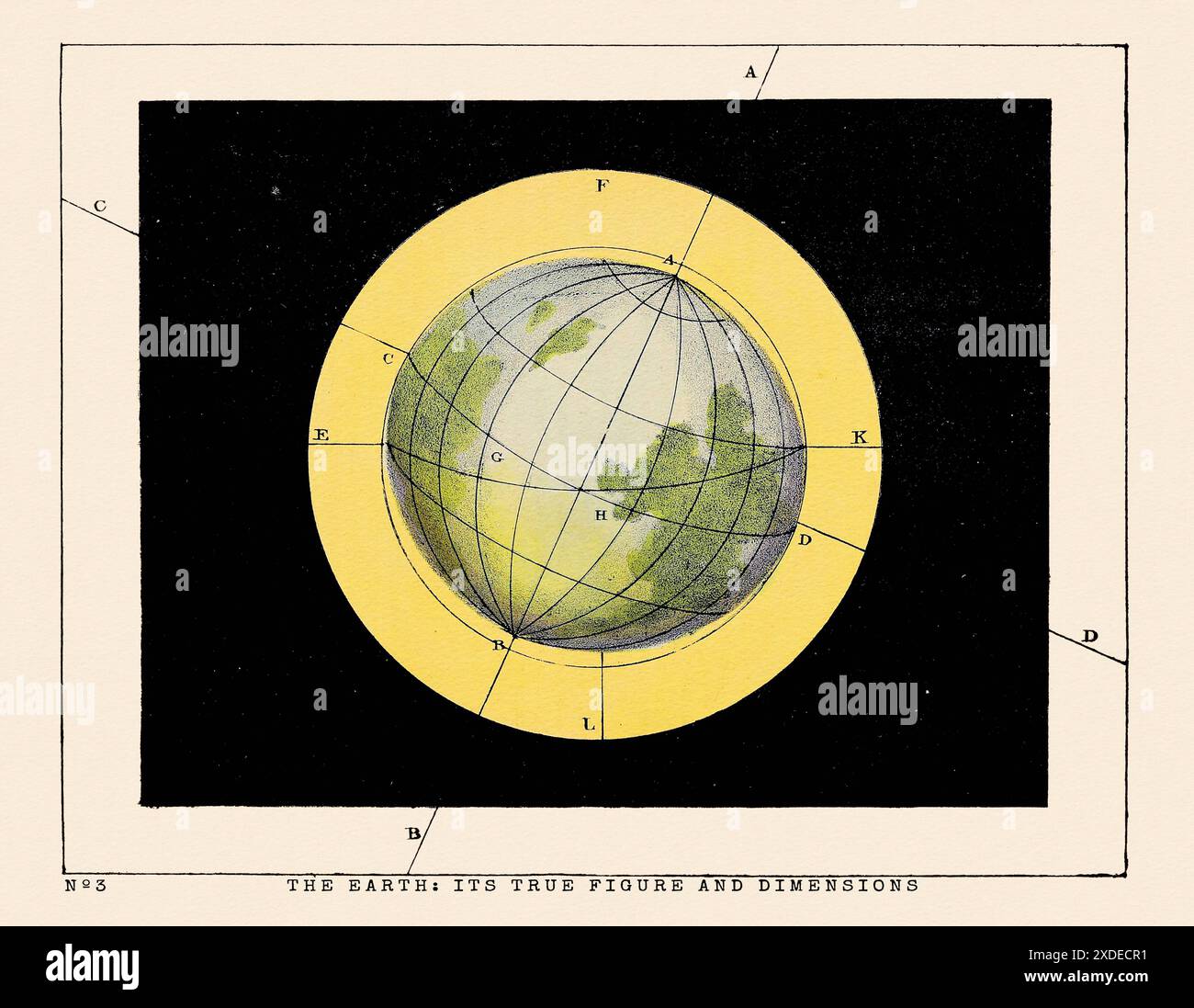 Illustration de phénomènes astronomiques vintage. Publié dans un livre d'astronomie du XIXe siècle à Londres vers 1840. Banque D'Images