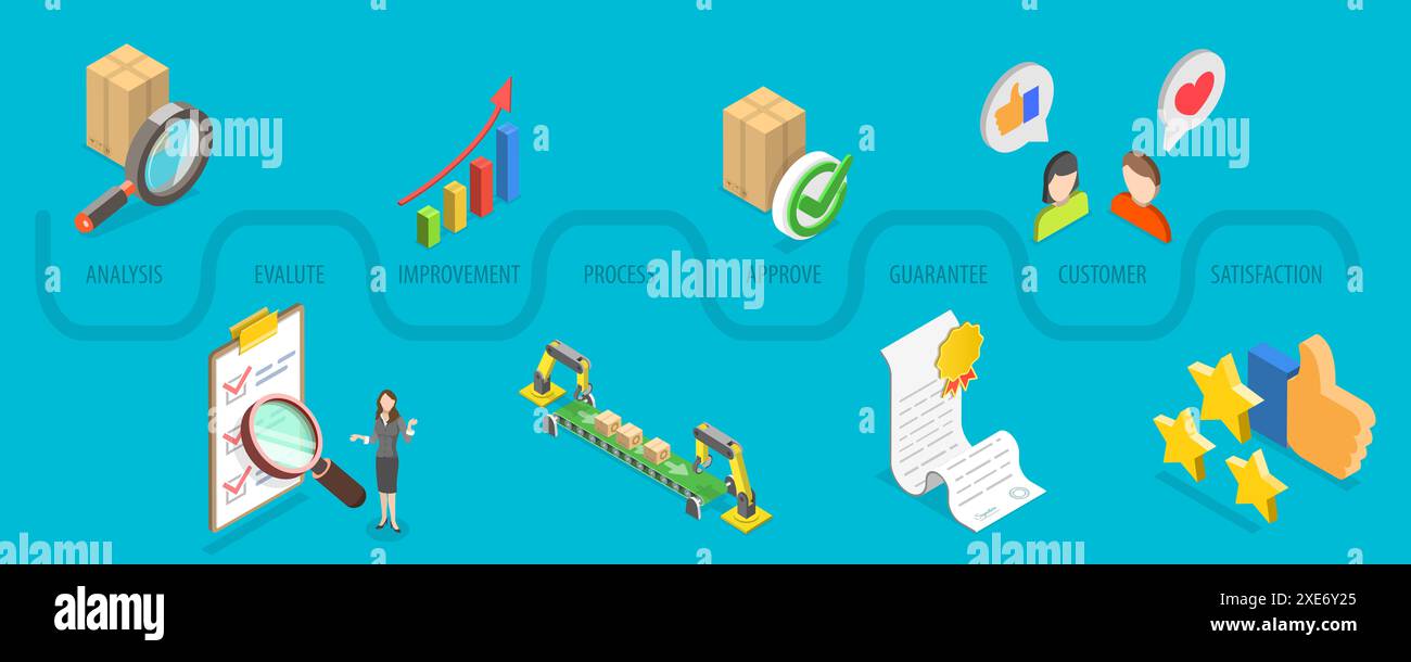 3D Isométrique plat illustration conceptuelle du contrôle de la qualité, système de gestion de la performance efficace, augmentation de l'efficacité le Banque D'Images