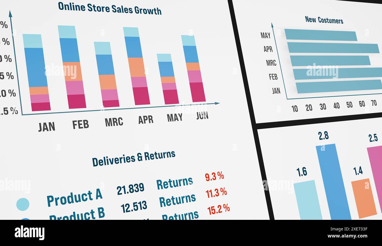 Gros plan sur le tableau de bord, rapport de commerce électronique. Données de vente de la boutique en ligne, livraisons, retours, croissance de nouveaux clients. Statistiques de boutique en ligne et rapport de commerce électronique. Tableau de bord, présentation, vente en ligne, livraisons, retours, nouveaux clients, taux de conversion.. img business036s04 dasboard report data Banque D'Images