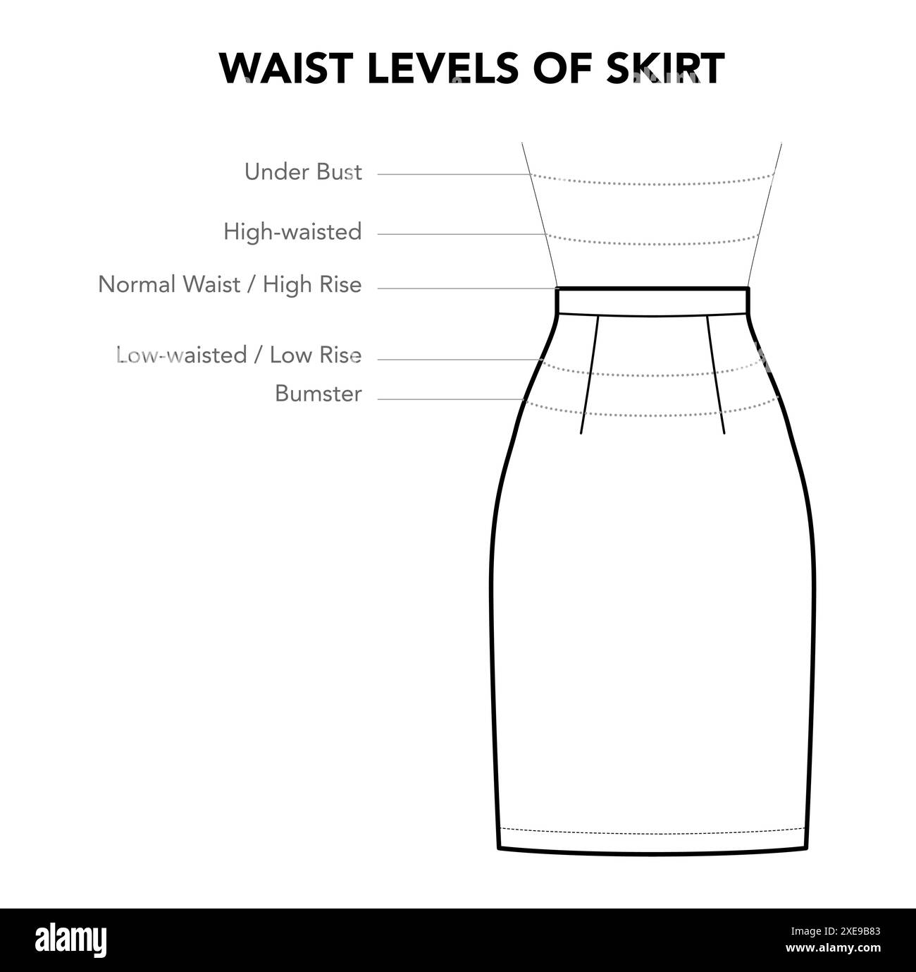 Niveaux de taille de jupe - sous le buste, haut, normal, taille basse styles illustration de mode technique. Vue avant du modèle de vêtement plat. Femmes, hommes unisexe CAD maquette isolé sur fond blanc Illustration de Vecteur