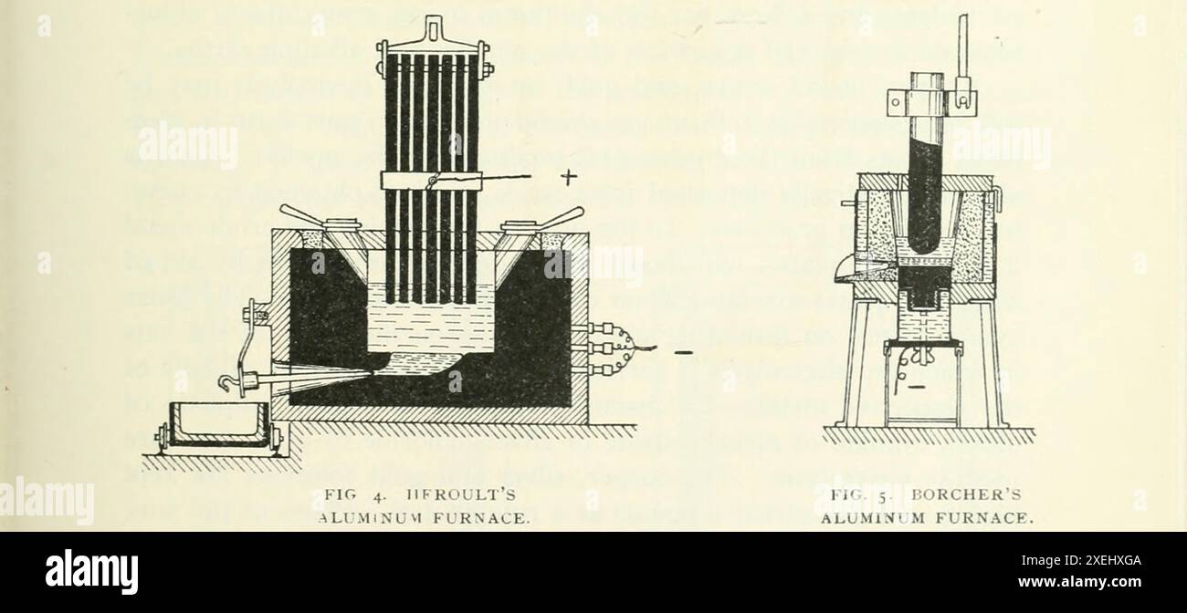 FOUR A ALUMINIUM DE HERULT ET FOUR A ALUMINIUM DE BORCHER PROVENANT DES PROCEDES ELECTROLYTIQUES DE L'ARTICLE DANS LES OPERATIONS INDUSTRIELLES. Par Dr W . Borchers. Tiré de l'Engineering Magazine consacré au progrès industriel volume XVIII 1899-1900 The Engineering Magazine Co Banque D'Images