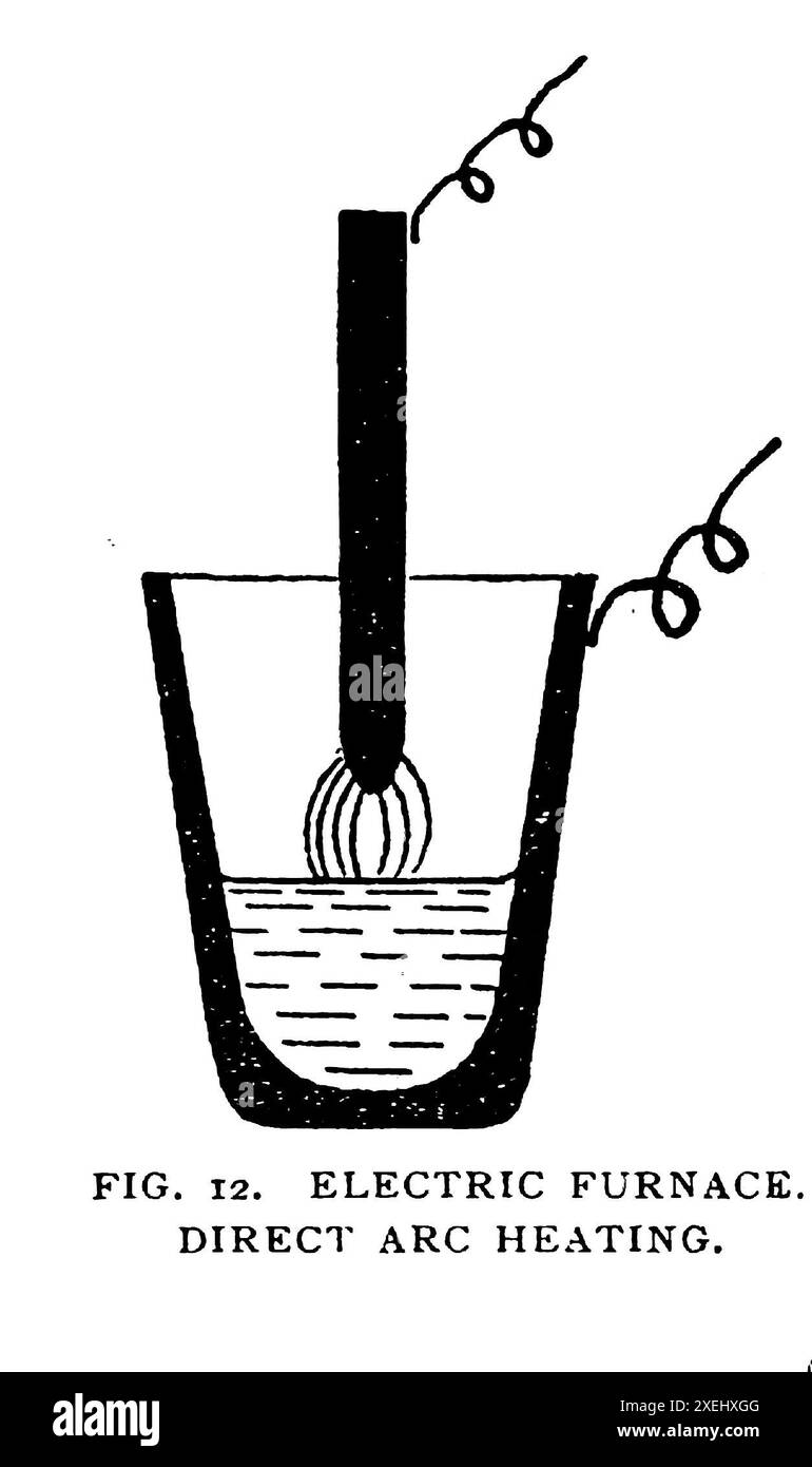 FOUR ÉLECTRIQUE. CHAUFFAGE DIRECT À L'ARC. De l'article PROCÉDÉS ÉLECTROLYTIQUES DANS LES OPÉRATIONS INDUSTRIELLES. Par Dr W . Borchers. Tiré de l'Engineering Magazine consacré au progrès industriel volume XVIII 1899-1900 The Engineering Magazine Co Banque D'Images