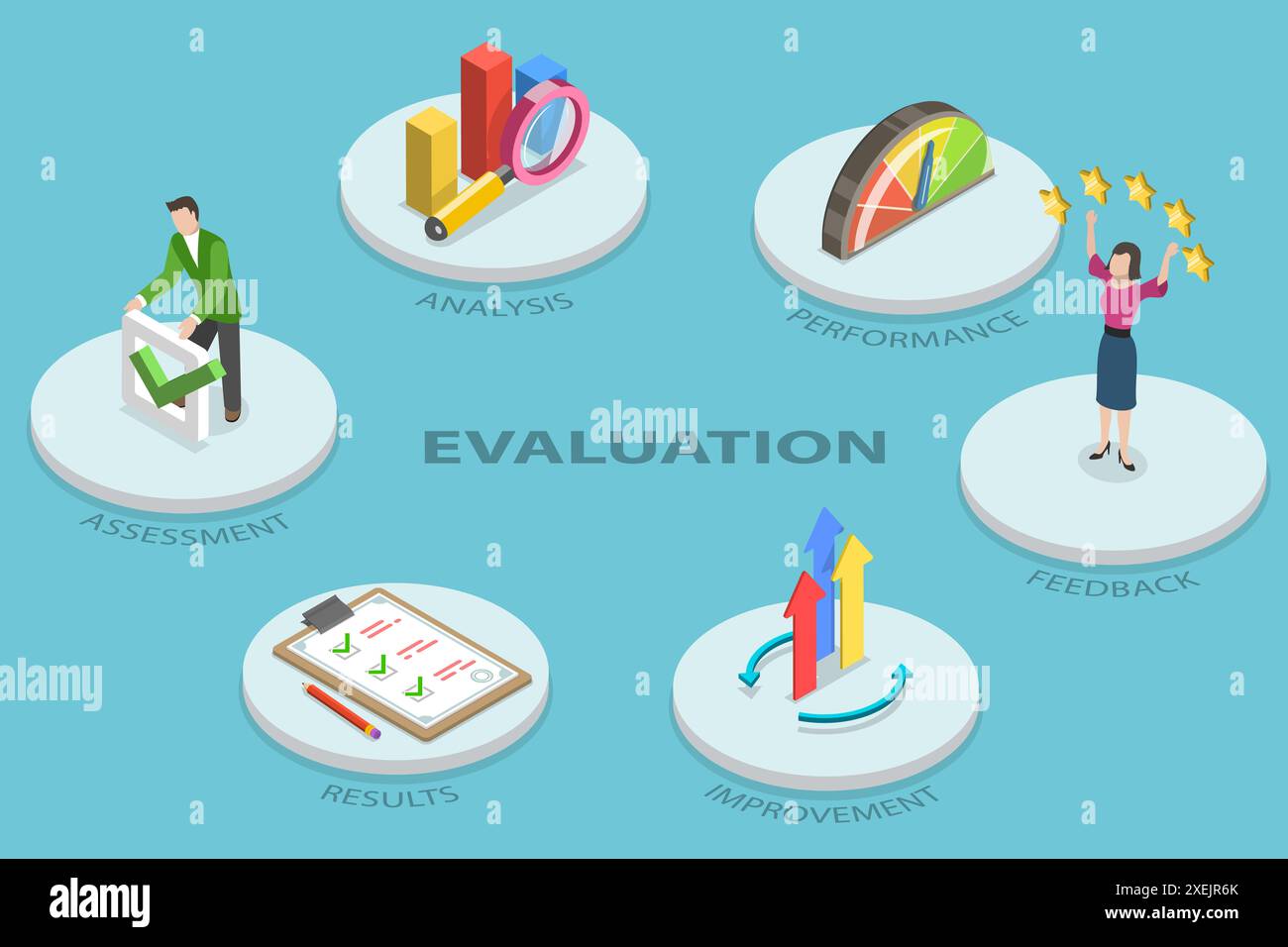 3D Isométrique plat illustration conceptuelle de l'évaluation, de l'évaluation des performances et de l'amélioration 3D Isométrique plat conceptuel I Banque D'Images
