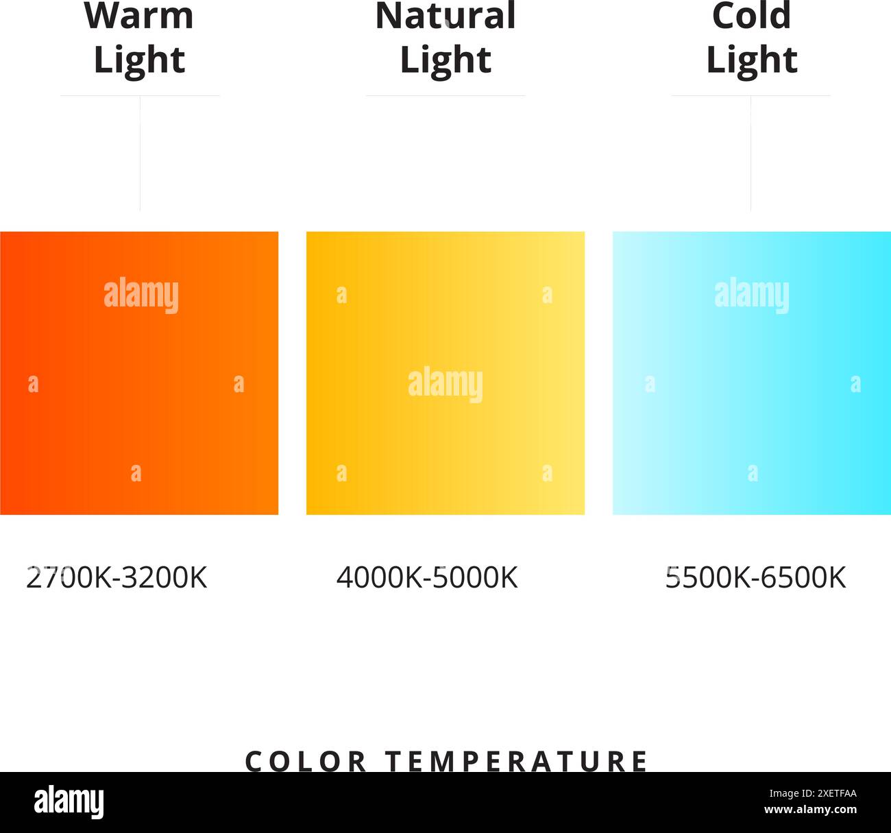 Ce guide offre un tableau détaillé des températures de couleur, aidant les photographes, les vidéastes et les concepteurs à obtenir un éclairage et des couleurs parfaits balan Illustration de Vecteur