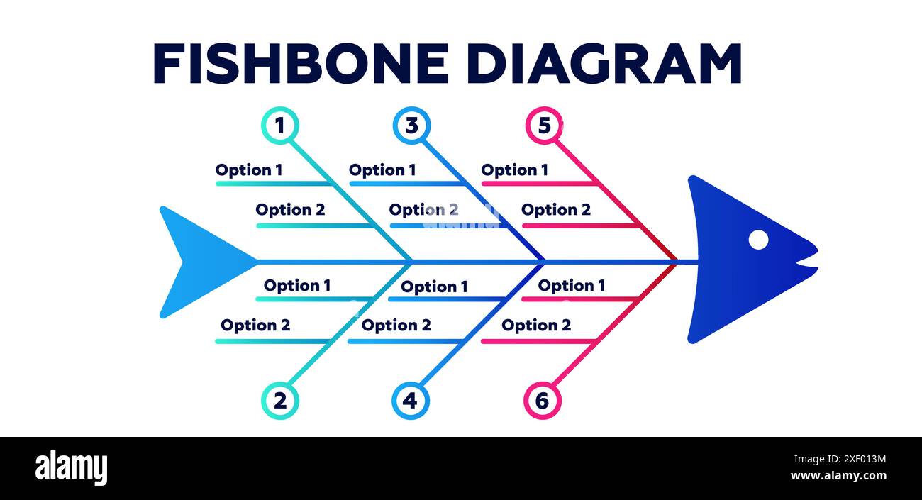 Diagramme de stratégie en arête de poisson. Présentation marketing et conception de gestion d'entreprise Illustration de Vecteur