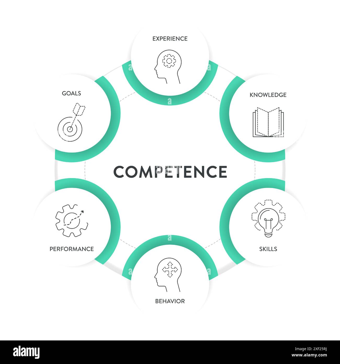 Modèle de compétence stratégie infographique diagramme graphique illustration modèle de bannière avec vecteur d'icône pour la présentation a de l'expérience, des connaissances, des compétences, Illustration de Vecteur