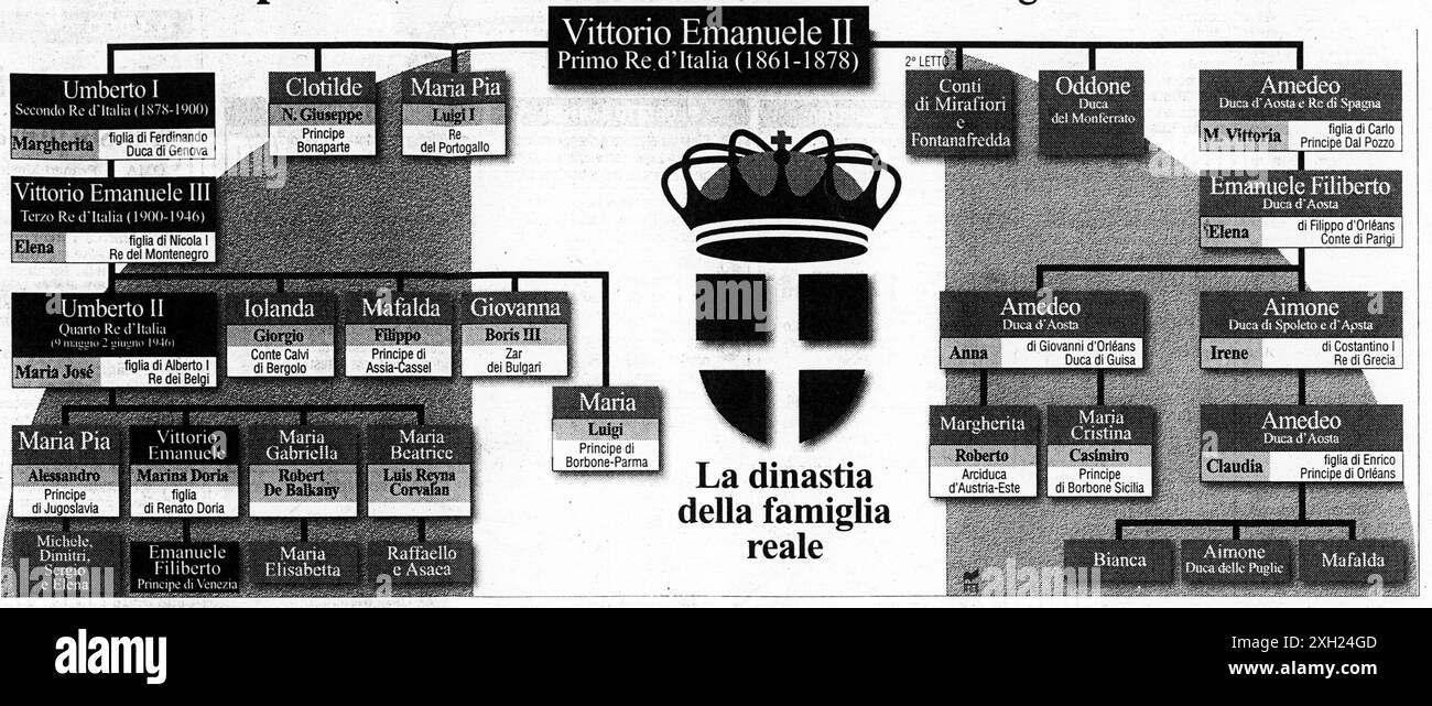 1997 Archivio Storico Olycom/LaPresse Marie José del Belgio (Ostenda, 4 agosto 1906 - Thônex, 27 gennaio 2001) è stata l'ultima regina consorte d'Italia nel 1946, come moglie di Umberto II, prima della proclamazione della Repubblica. Si tratta della sovrana consorte con il più breve regno nella storia dell'Italia unita. Il suo nome italianizzato ERA Maria Giuseppina di Savoia benché lei stessa non l'abbia mai voluto adottare neppure su documenti ufficiali quali, per esempio, l'atto di matrimonio. Nella Foto : Dinastia Savoia dans la photo : Savoy Dynasty Credit : LaPresse/Alamy Live News Banque D'Images