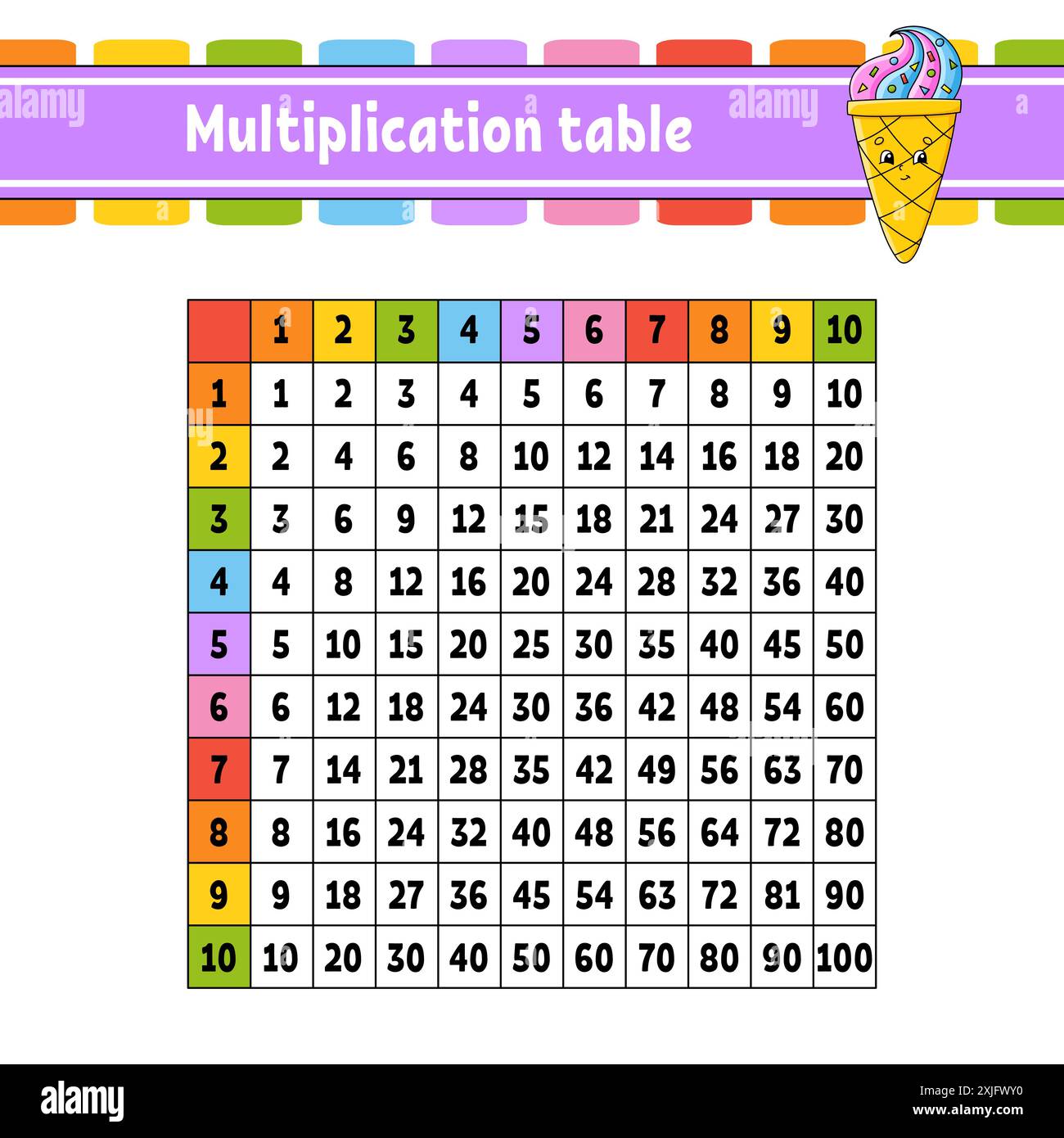 Table de multiplication des carrés de couleur de 1 à 100. Pour l'éducation des enfants. Isolé sur fond blanc. Avec un personnage de dessin animé mignon. Vecteur Illustration de Vecteur