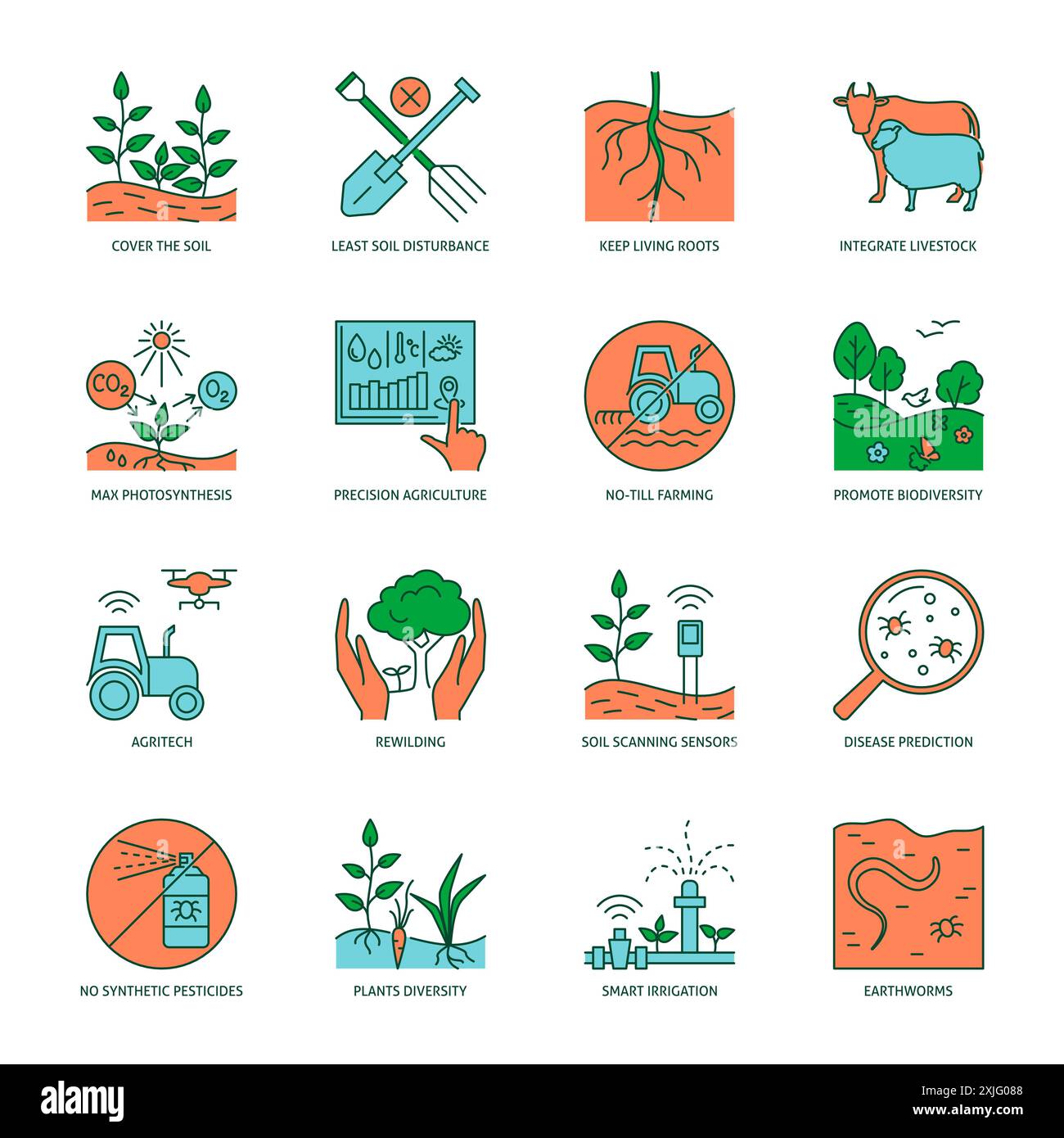 Jeu d'icônes des principes de l'agriculture régénérative. Agriculture et jardinage respectueux de l'environnement. Illustration vectorielle. Illustration de Vecteur