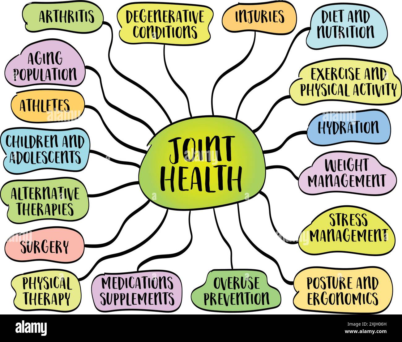 concept de santé articulaire - bien-être et mobilité, impliquant l'entretien et le soin des articulations du corps pour s'assurer qu'elles fonctionnent correctement tout au long de la lif Illustration de Vecteur