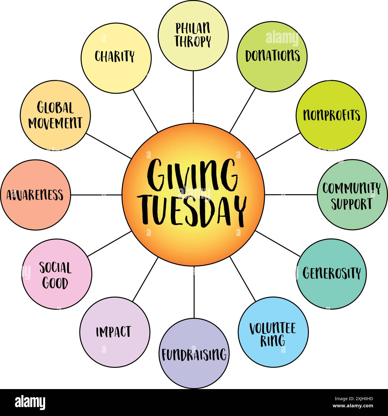 Giving Tuesday, une journée mondiale, après Thanksgiving aux États-Unis, dédiée à encourager et célébrer les dons de charité et les actes de gentillesse, vecteur d Illustration de Vecteur