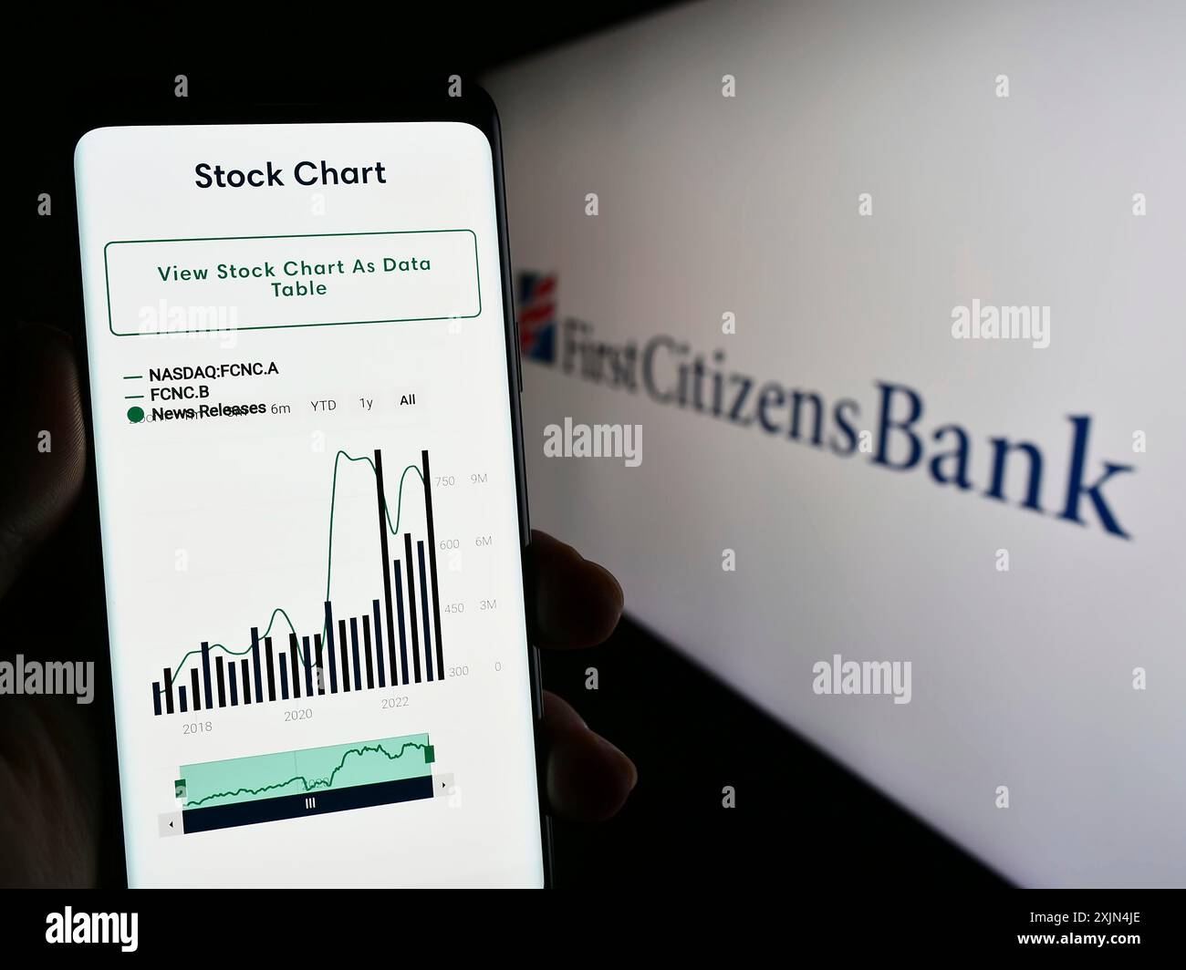 Stuttgart, Allemagne, 04-02-2023 : personne tenant un smartphone avec la page web de la société financière américaine First Citizens Bank sur l'écran devant le logo. Mise au point Banque D'Images