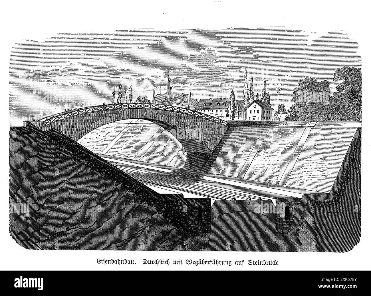 La construction de chemins de fer au XIXe siècle impliquait souvent la création de passages de rue avec des ponts en pierre pour assurer un transport fluide et une perturbation minimale des zones urbaines. Ces ponts de pierre ont été construits pour permettre aux rues de passer au-dessus des voies ferrées, offrant une solution sûre et efficace pour le trafic ferroviaire et urbain et conçus pour résister au poids des véhicules et des piétons. Cette combinaison d'ingénierie ferroviaire et d'urbanisme souligne l'engagement de l'époque à développer des solutions d'infrastructure intégrées et pratiques Banque D'Images