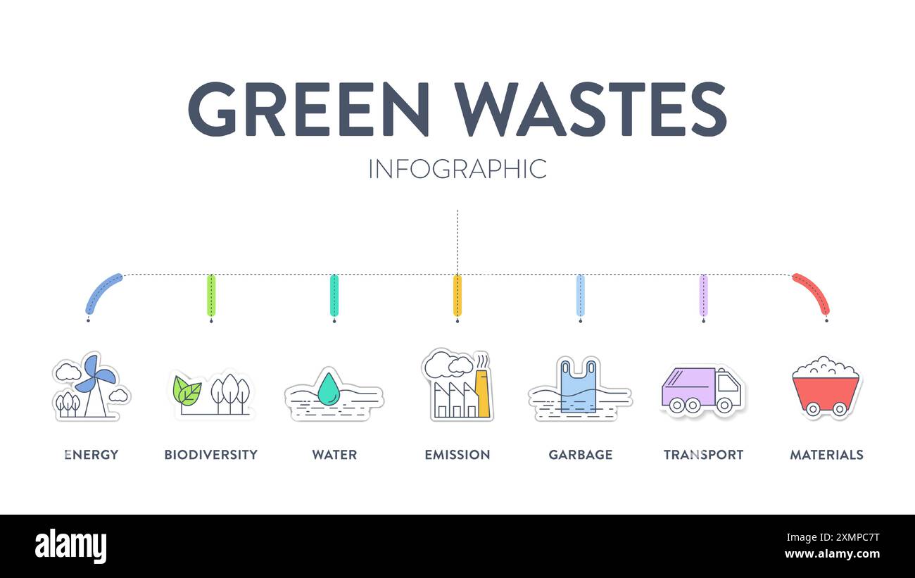 7 stratégie de réduction des déchets verts diagramme graphique graphique modèle de bannière avec icône pour la présentation a transport, ordures, matériel, eau, bi Illustration de Vecteur 7 stratégie de réduction des déchets verts diagramme graphique graphique modèle de bannière avec icône pour la présentation a transport, ordures, matériel, eau, bi Illustration de Vecteur