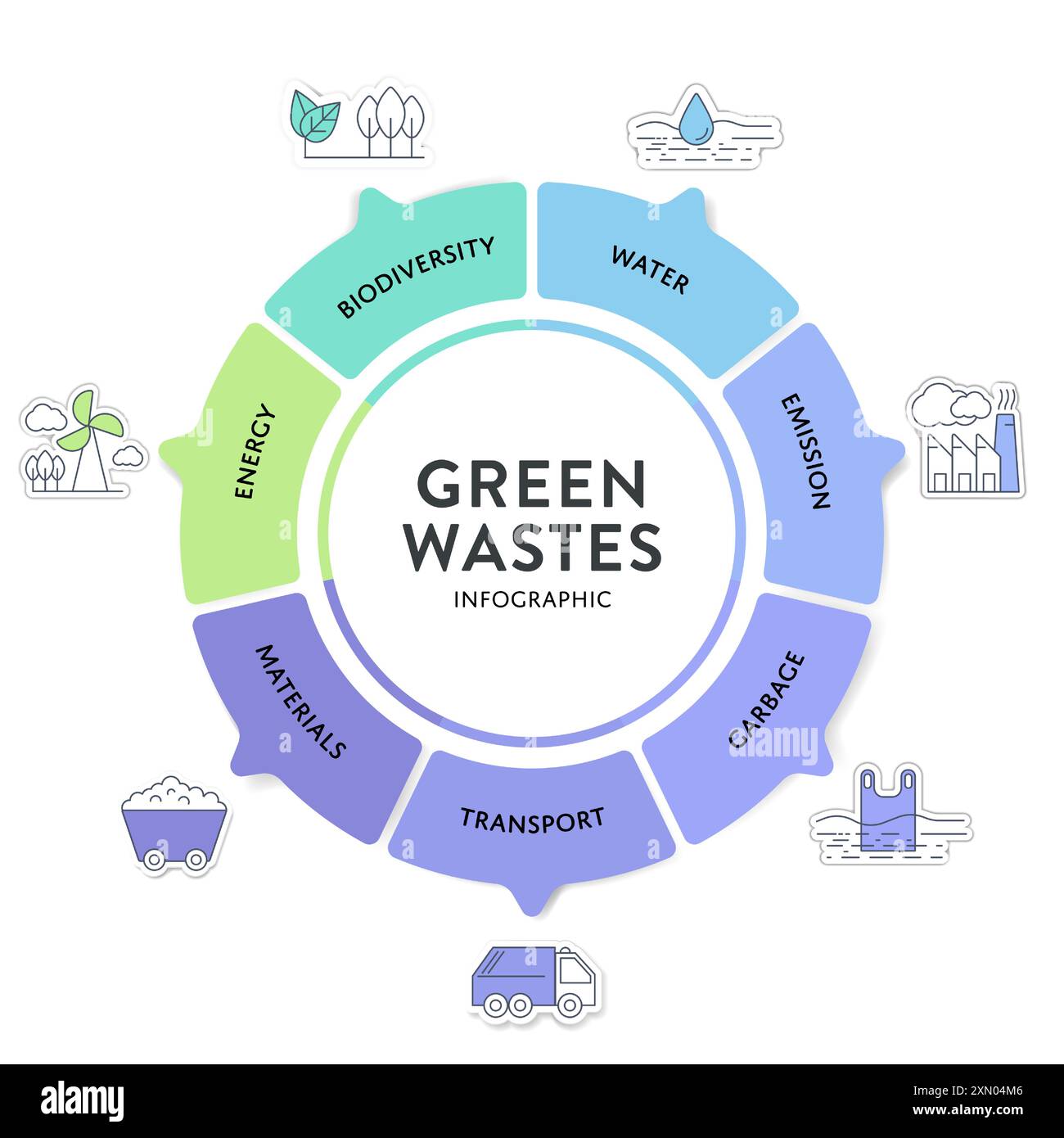 7 stratégie de réduction des déchets verts diagramme graphique graphique modèle de bannière avec icône pour la présentation a transport, ordures, matériel, eau, bi Illustration de Vecteur