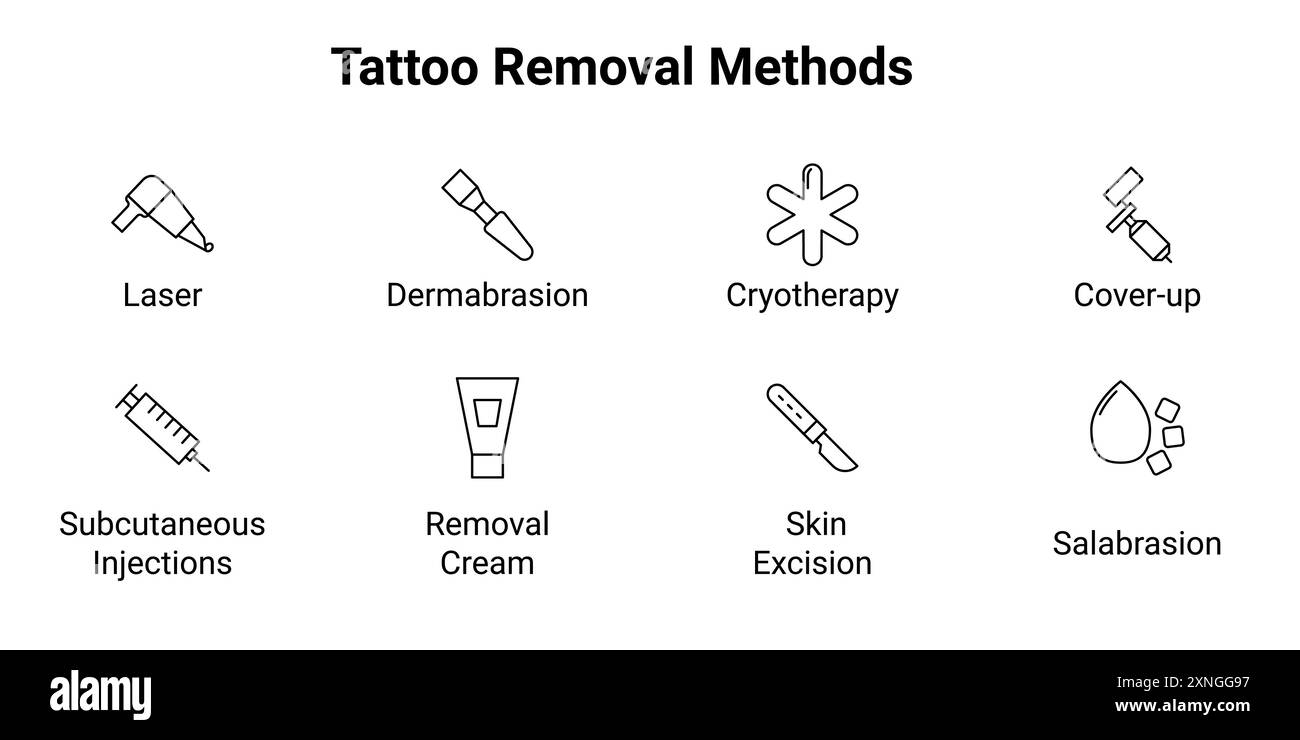 Techniques de suppression de tatouage. Conception de jeu d'icônes vectorielles. Illustration de Vecteur