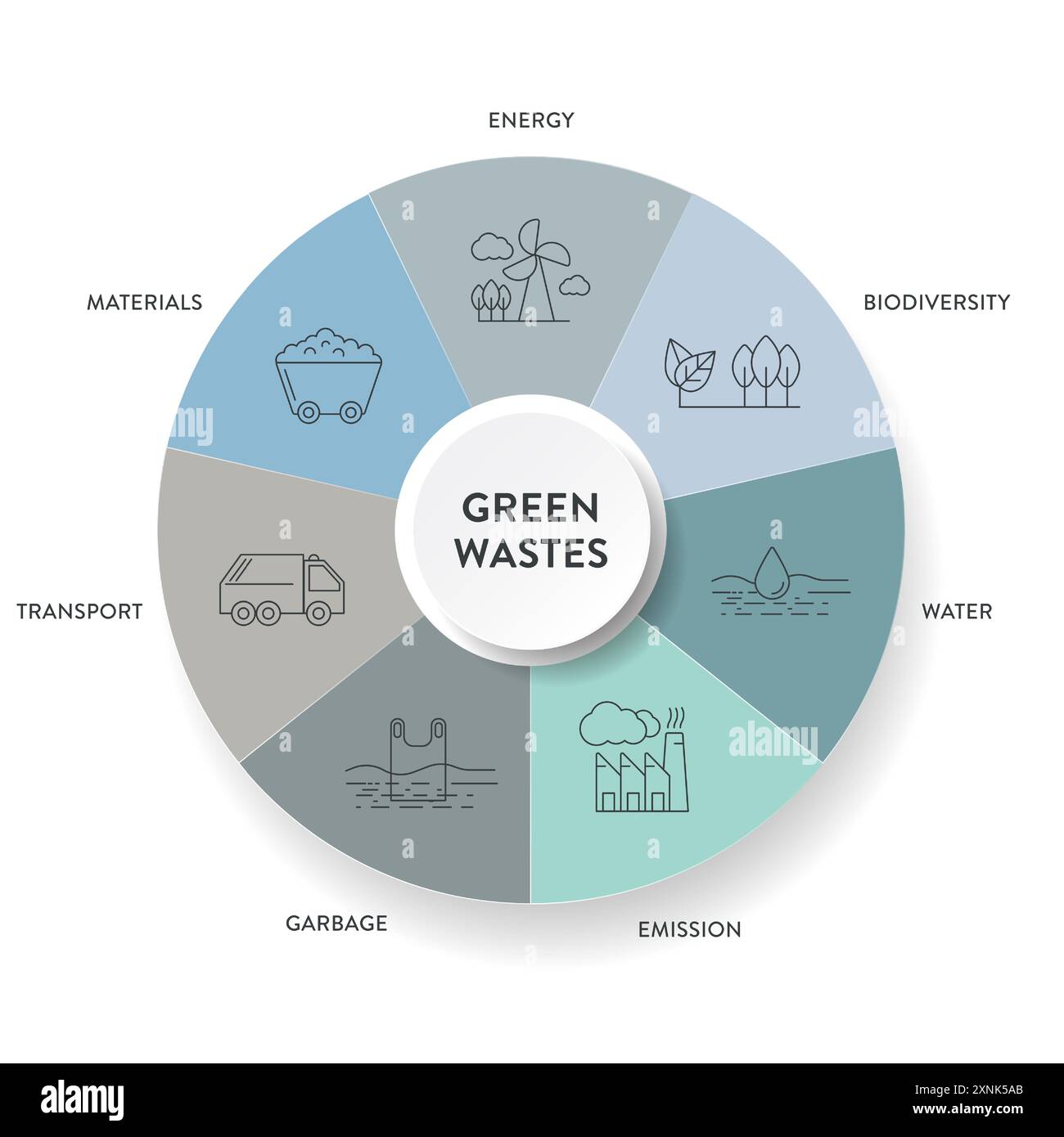 7 stratégie de réduction des déchets verts diagramme graphique graphique modèle de bannière avec icône pour la présentation a transport, ordures, matériel, eau, bi Illustration de Vecteur 7 stratégie de réduction des déchets verts diagramme graphique graphique modèle de bannière avec icône pour la présentation a transport, ordures, matériel, eau, bi Illustration de Vecteur