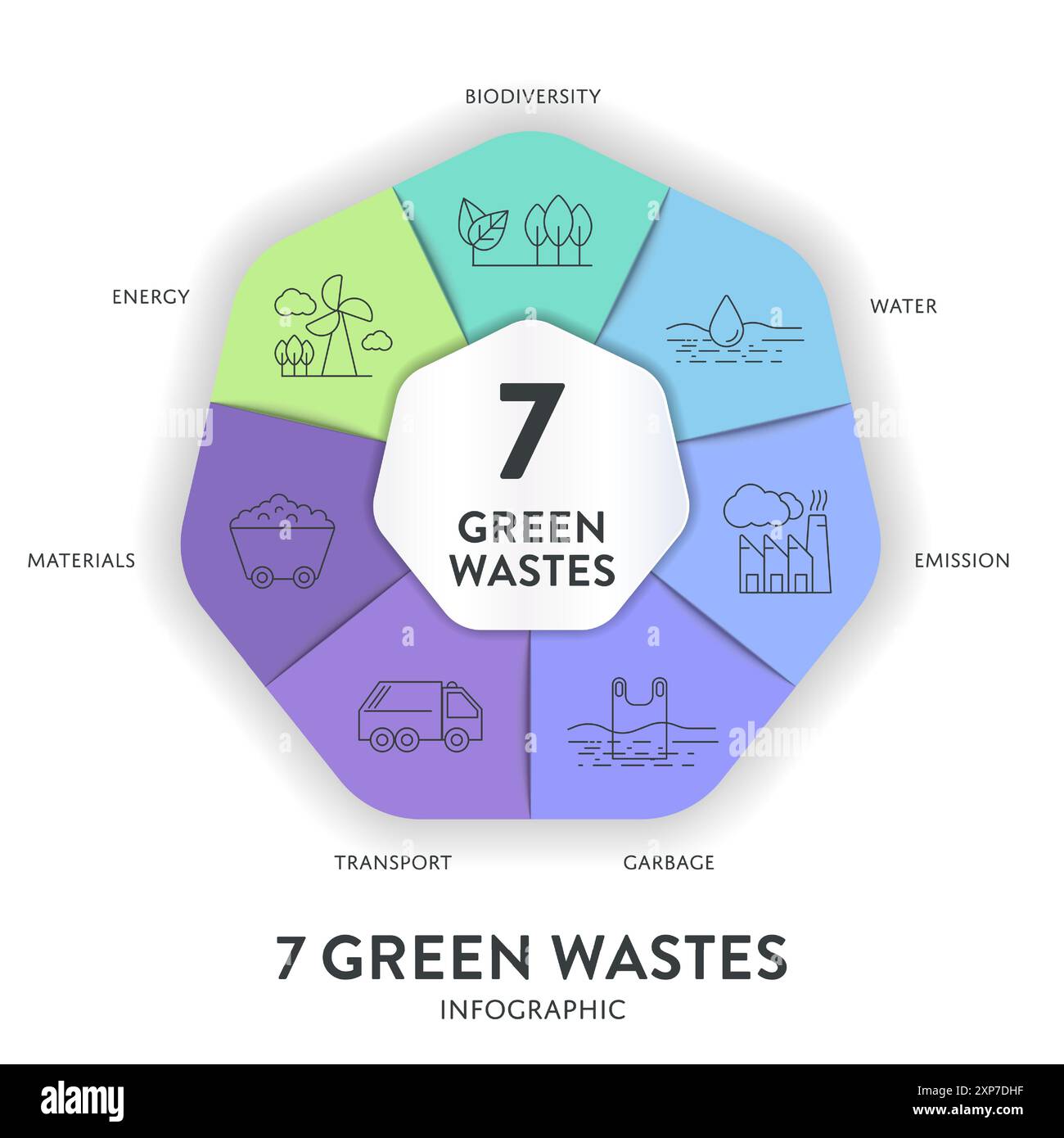 7 stratégie de réduction des déchets verts diagramme graphique graphique modèle de bannière avec icône pour la présentation a transport, ordures, matériel, eau, bi Illustration de Vecteur 7 stratégie de réduction des déchets verts diagramme graphique graphique modèle de bannière avec icône pour la présentation a transport, ordures, matériel, eau, bi Illustration de Vecteur