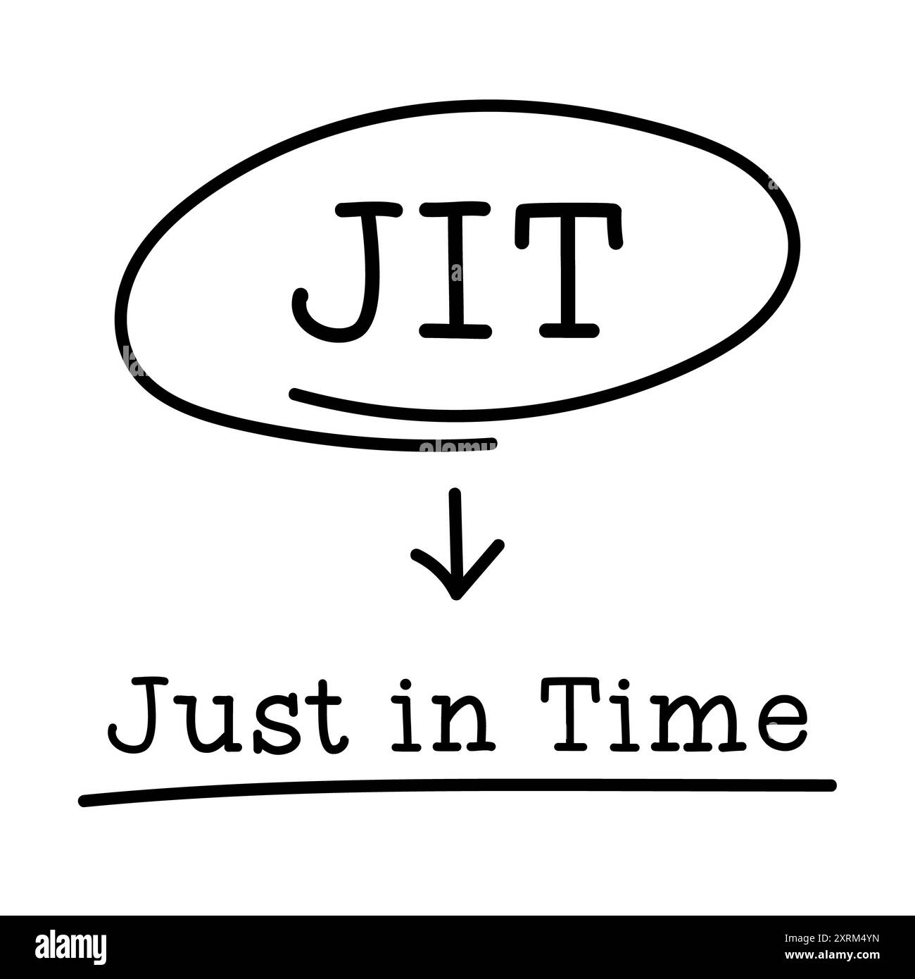 Lettre de l'abréviation JIT en cercle et mot juste à temps sur fond blanc Banque D'Images