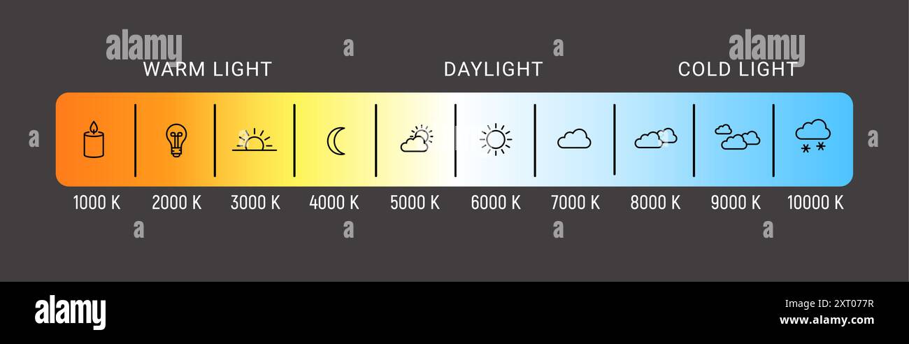 Gradient du diagramme de l'échelle de température Kelvin. Échelle Kelvin éducation LED couleur chaude froid froid chaud spectre chaud. Illustration de Vecteur