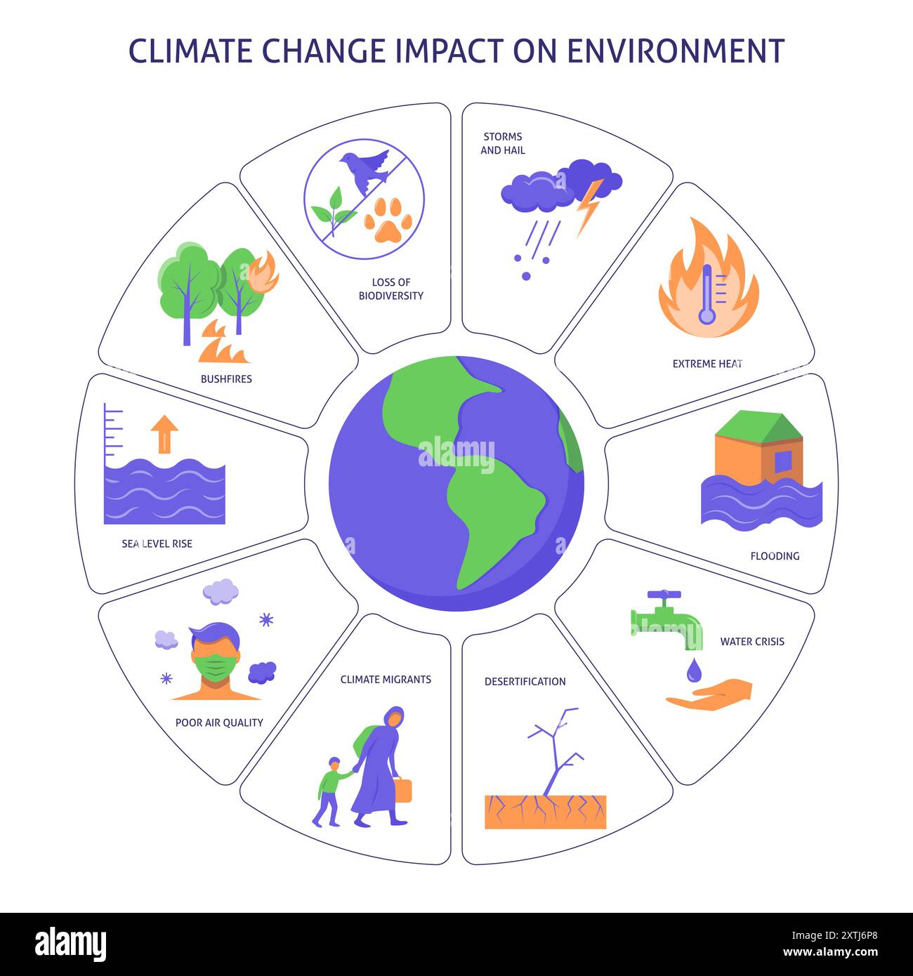 Affiche sur l'impact du changement climatique sur l'environnement. Réchauffement climatique, événements météorologiques extrêmes symboles. Illustration vectorielle. Illustration de Vecteur