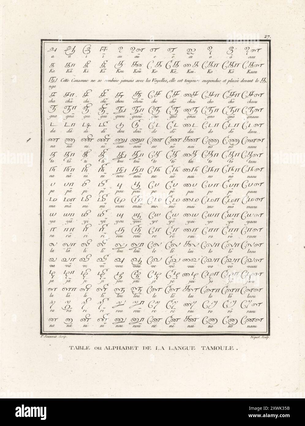 Alphabet de la langue tamoule, XVIIIe siècle. Table ou Alphabet de la langue Tamoule. Gravure sur cuivre de Niquet d'après une illustration de Pierre Sonnerat tirée de son voyage aux Indes orientales et à la Chine (voyage aux Indes orientales et en Chine, Dentu, Paris, 1806). Banque D'Images