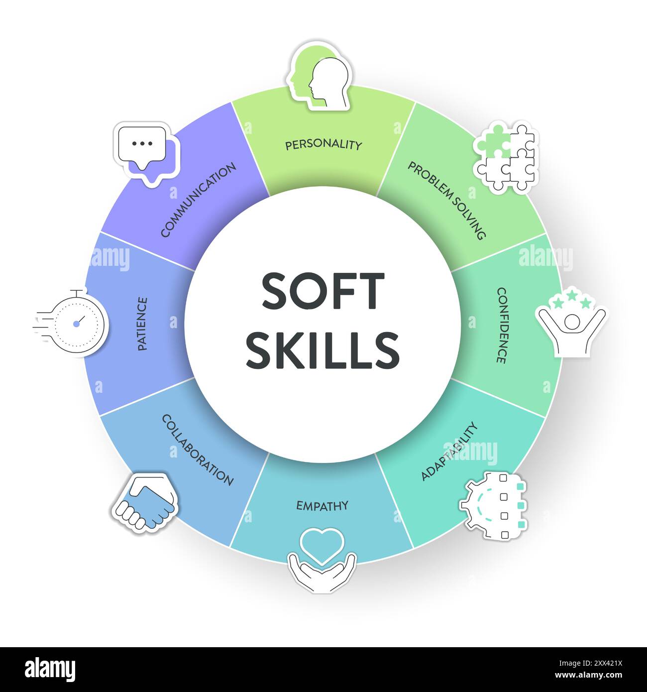 Modèle de compétences non techniques cadre de stratégie infographique diagramme bannière avec des icônes a personnalité, résolution de problèmes, confiance, adaptabilité, empathie, collab Illustration de Vecteur