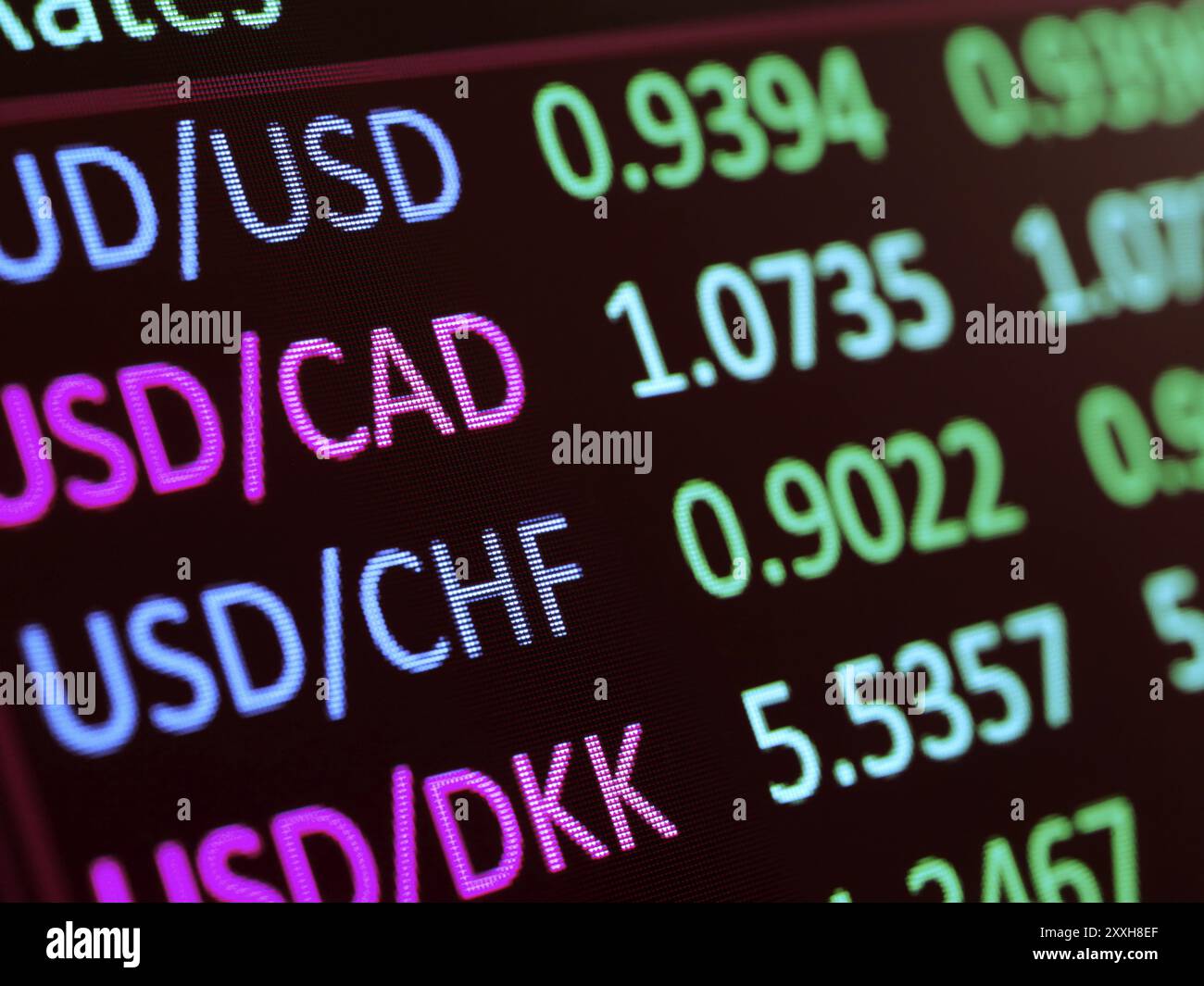 Les taux de change Forex sur l'afficheur LCD closeup Banque D'Images