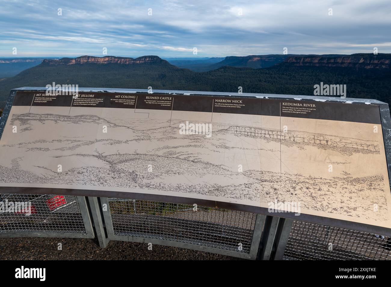 Une carte d’information pour les visiteurs nommant les principaux monuments éloignés au belvédère Echo point à Katoomba dans le parc national des Blue Mountains en Nouvelle-Galles du Sud Banque D'Images