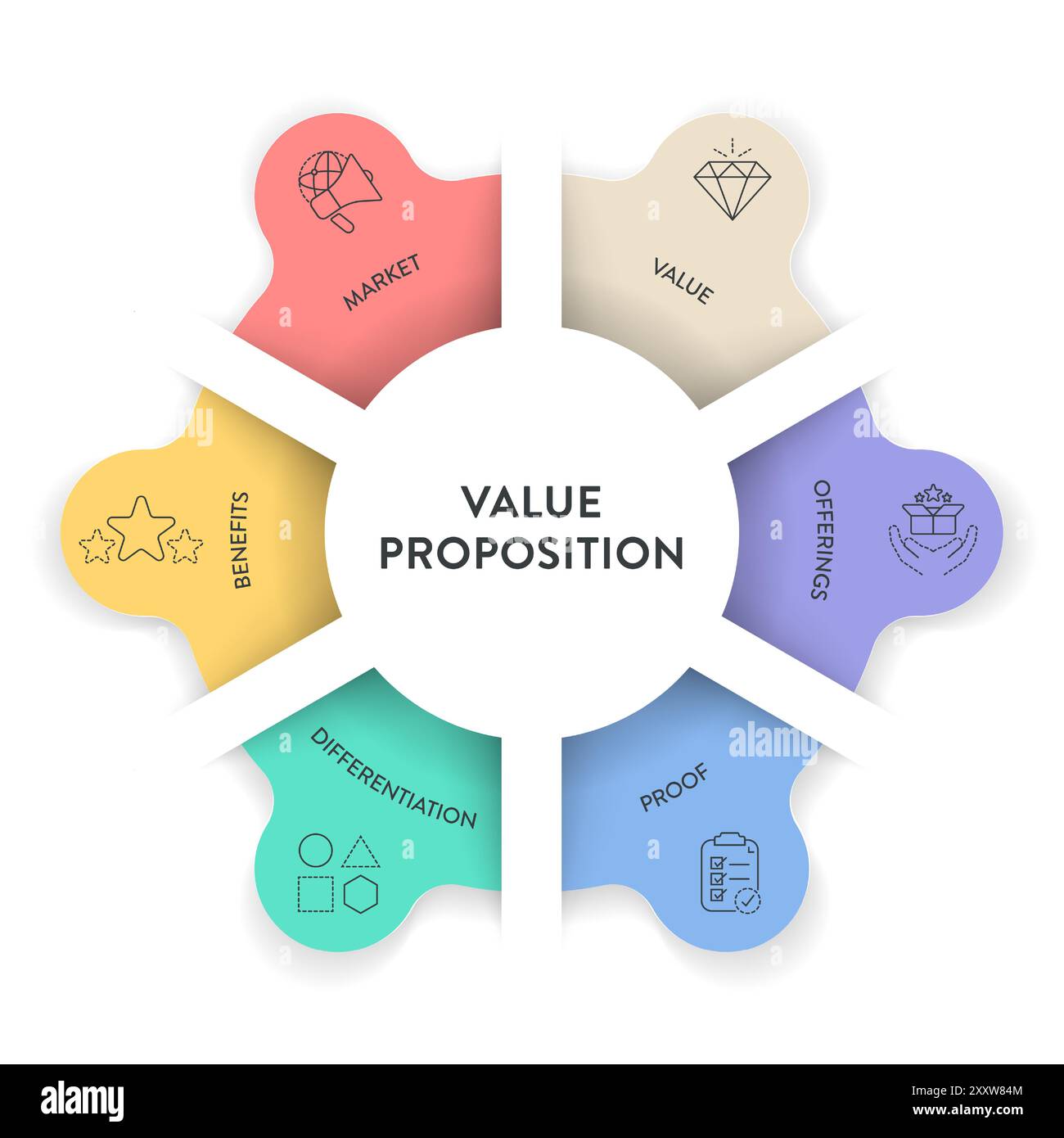 Modèle de stratégie de proposition de valeur graphique graphique graphique modèle de bannière pour la présentation a le marché, la valeur, l'offre, la preuve, la différenciation et être Illustration de Vecteur