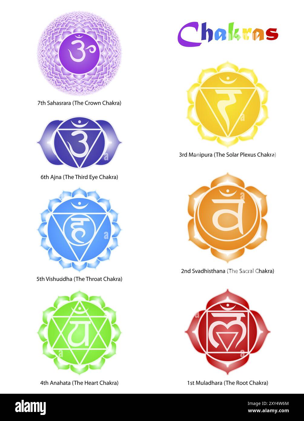 Sept symboles de chakra avec des noms isolés sur fond blanc Banque D'Images